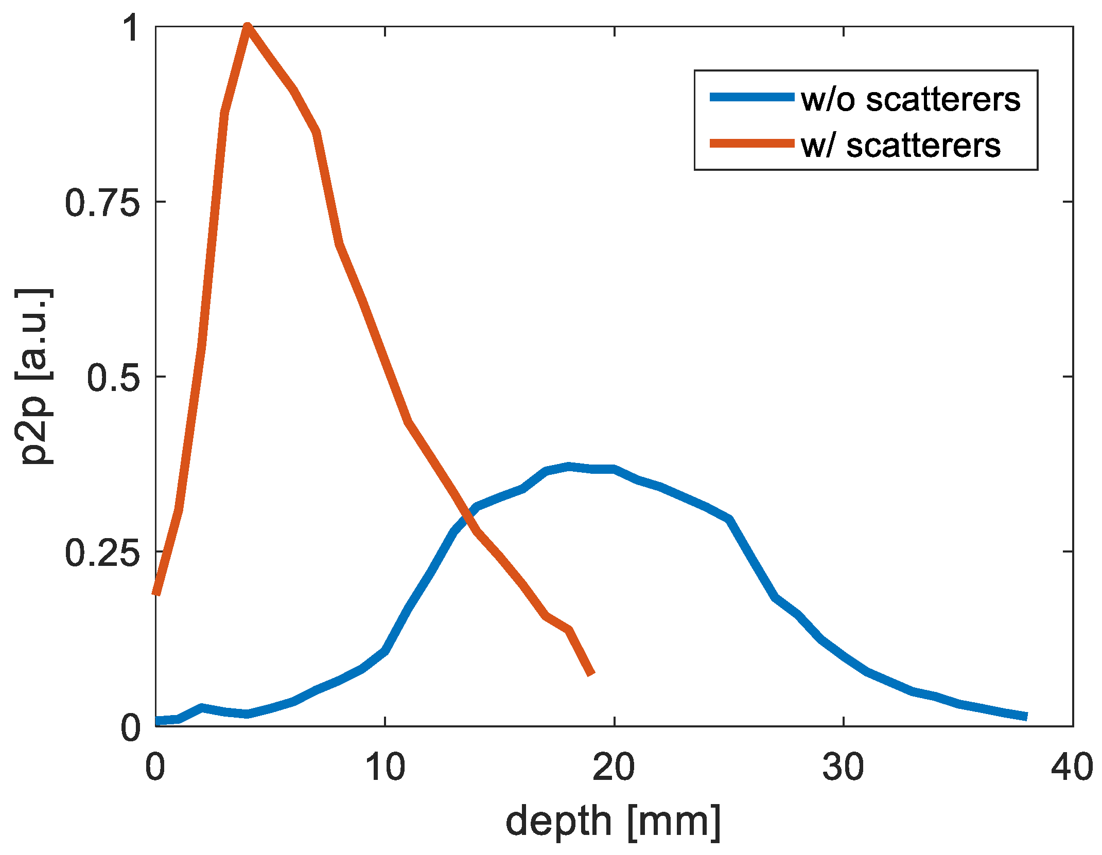 Photonics 09 00907 g006 Photonics 09 00907 g006