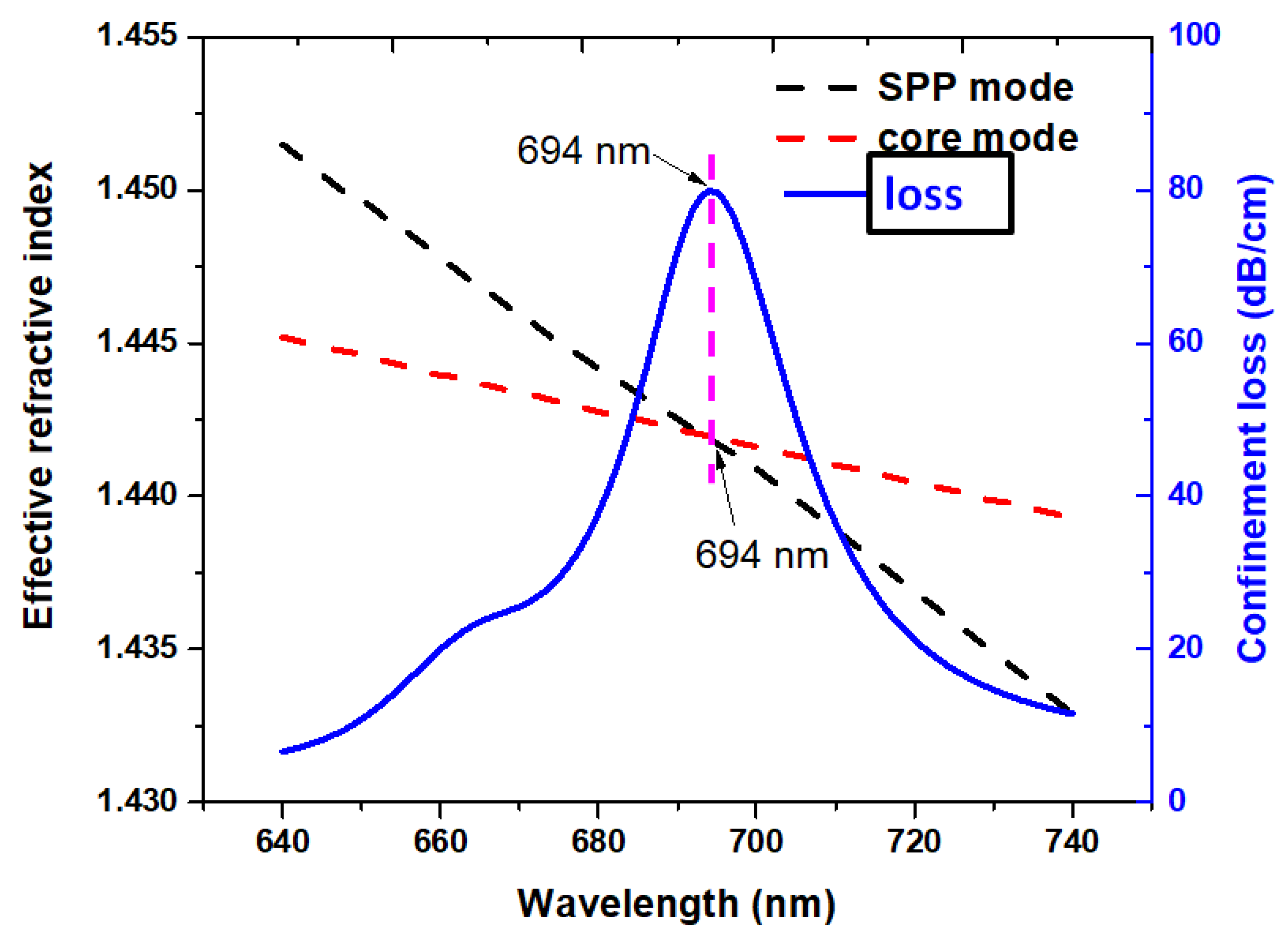 Photonics 09 00916 g002