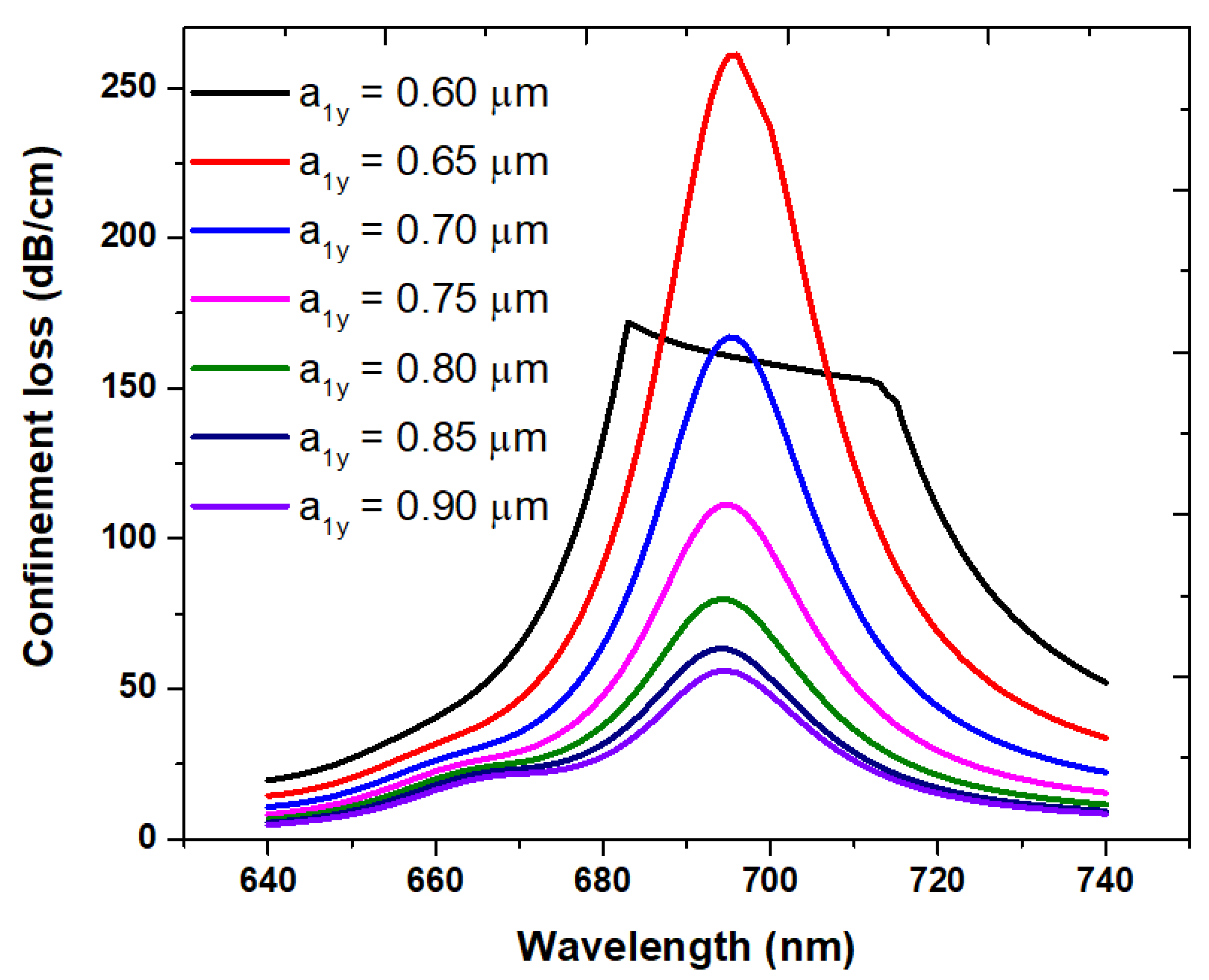 Photonics 09 00916 g005