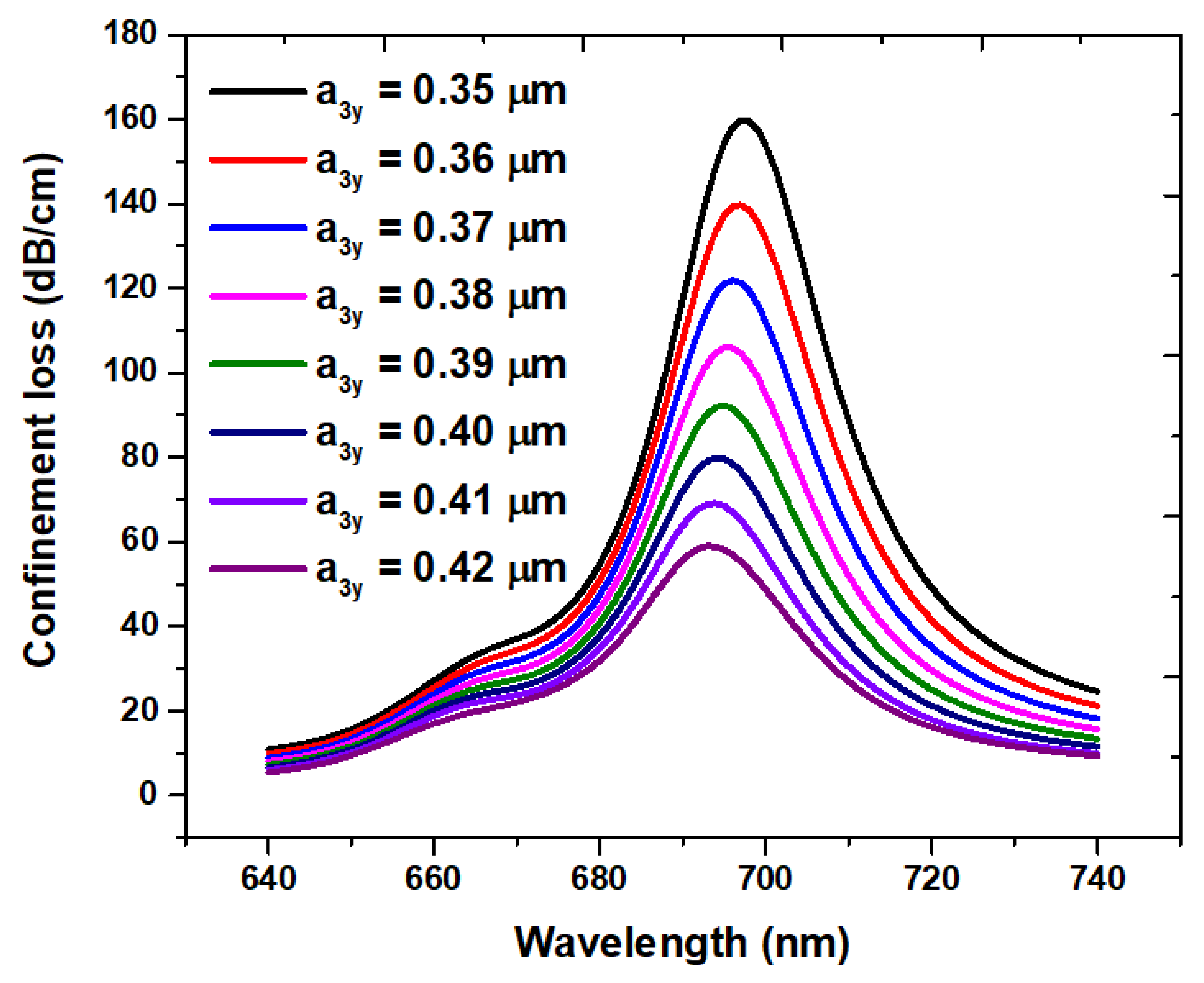Photonics 09 00916 g007