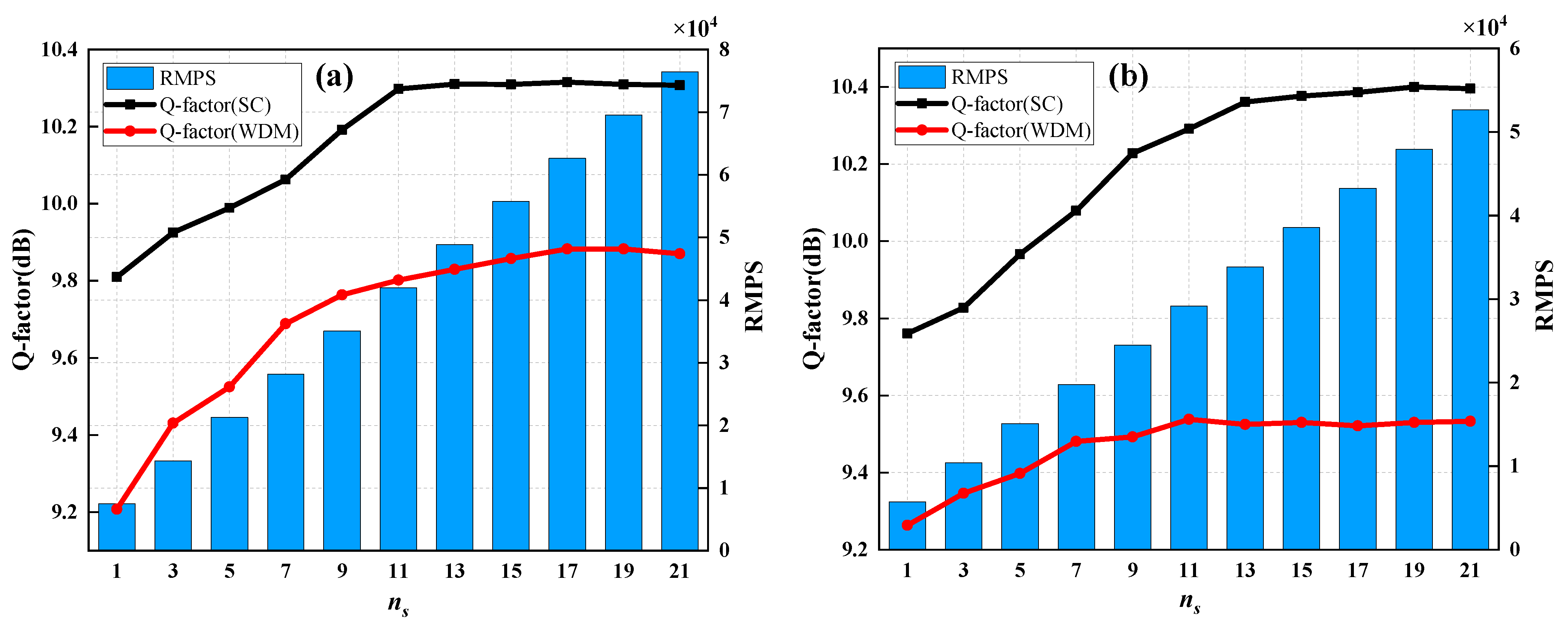 Photonics 09 00919 g007