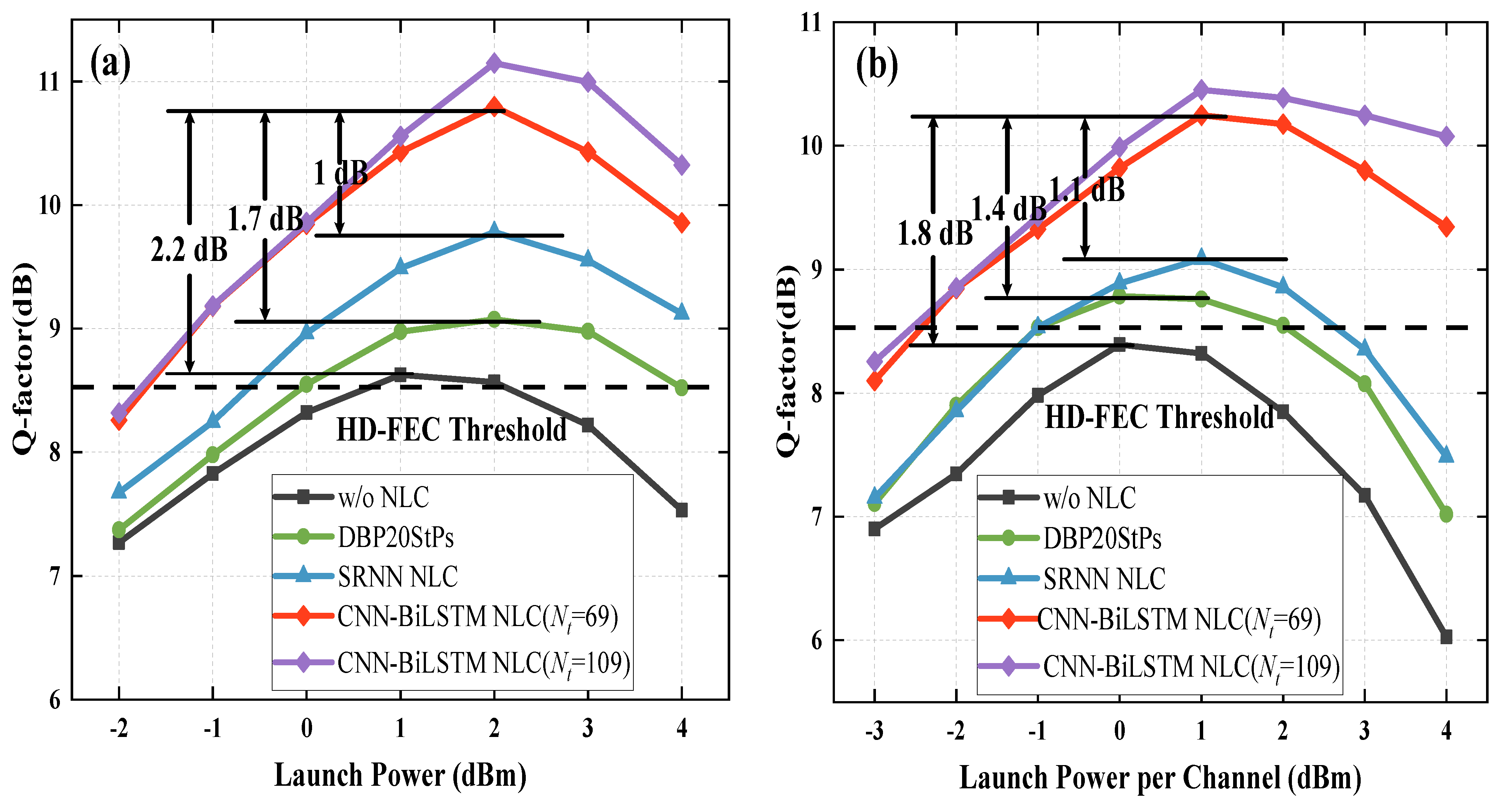 Photonics 09 00919 g014