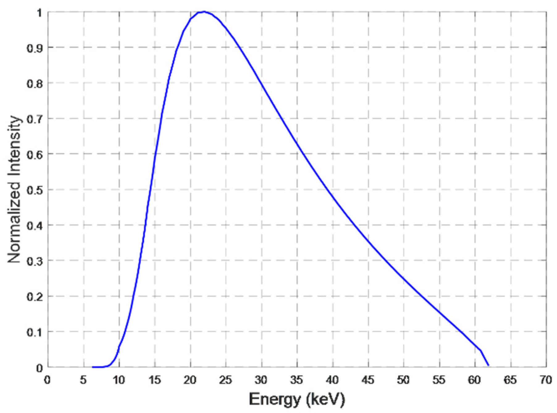 Photonics 09 00928 g005