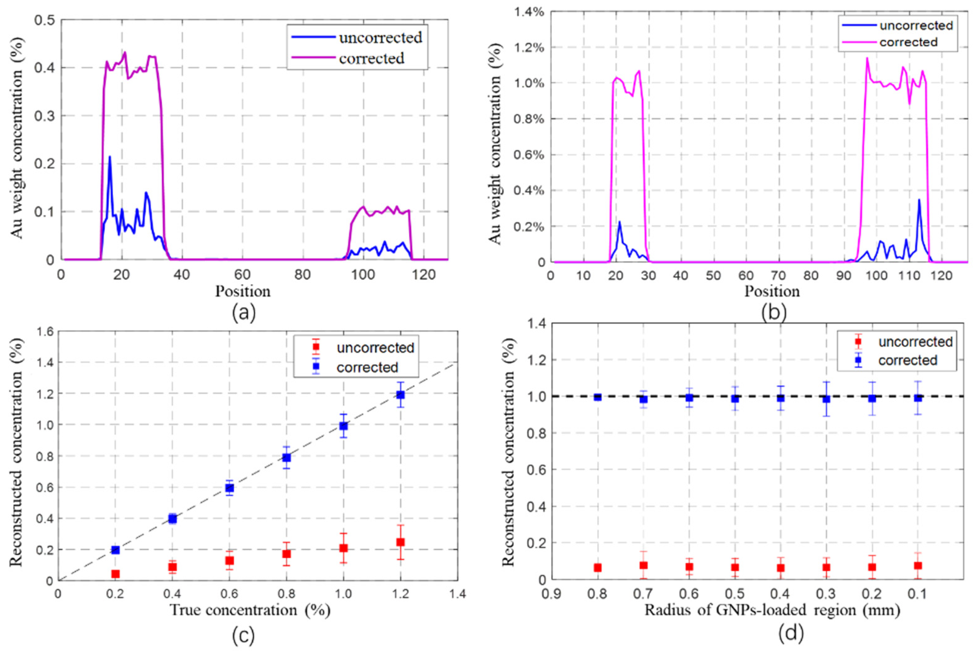 Photonics 09 00928 g008