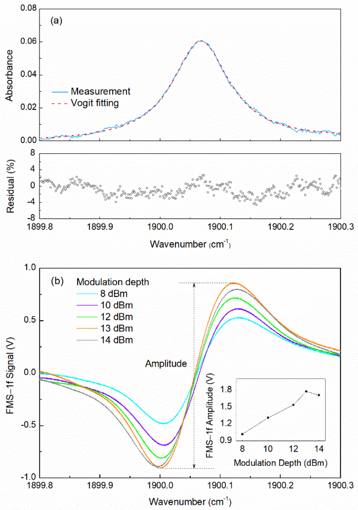 Photonics 09 00935 g002