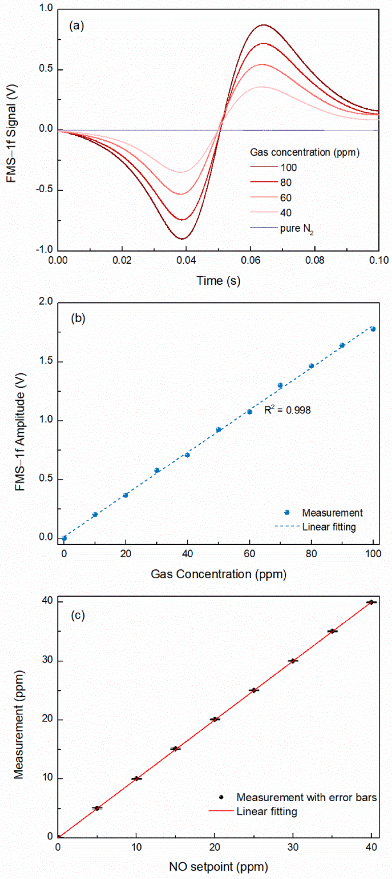 Photonics 09 00935 g004