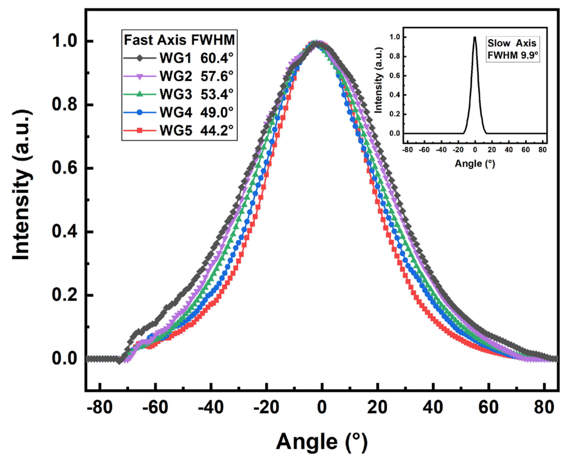 Photonics 09 00942 g002 Photonics 09 00942 g002