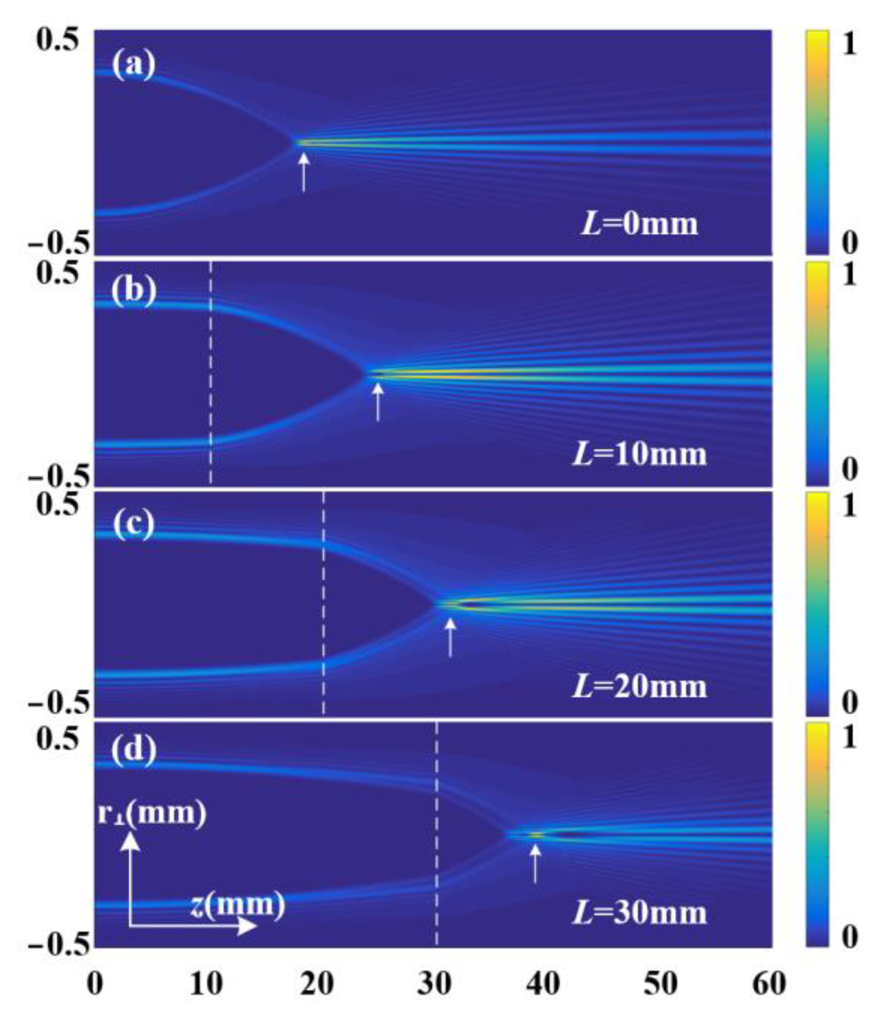 Photonics 09 00943 g002 Photonics 09 00943 g002