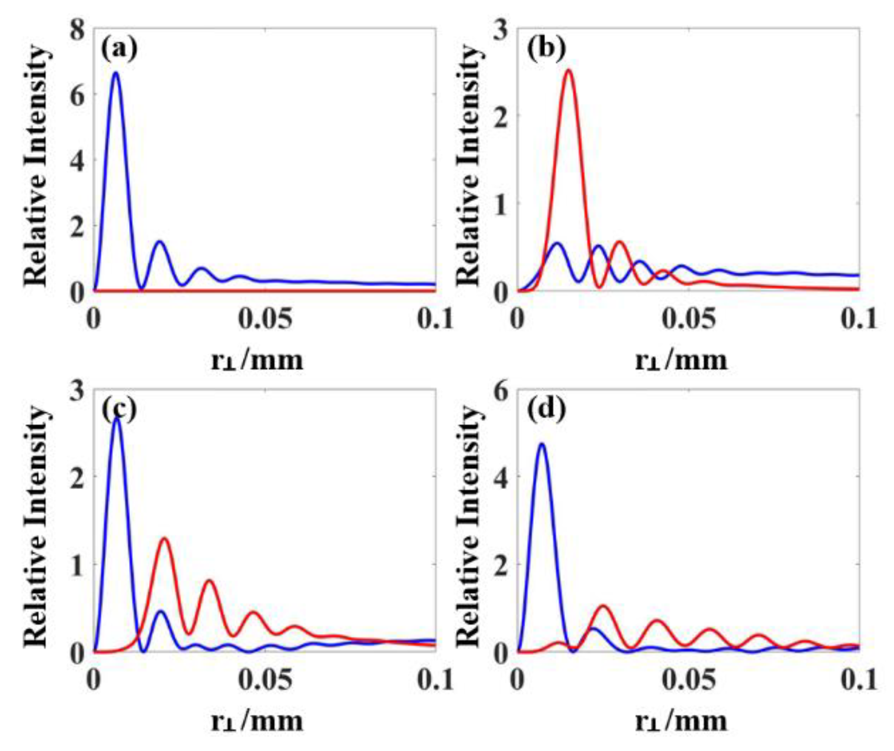 Photonics 09 00943 g003 Photonics 09 00943 g003