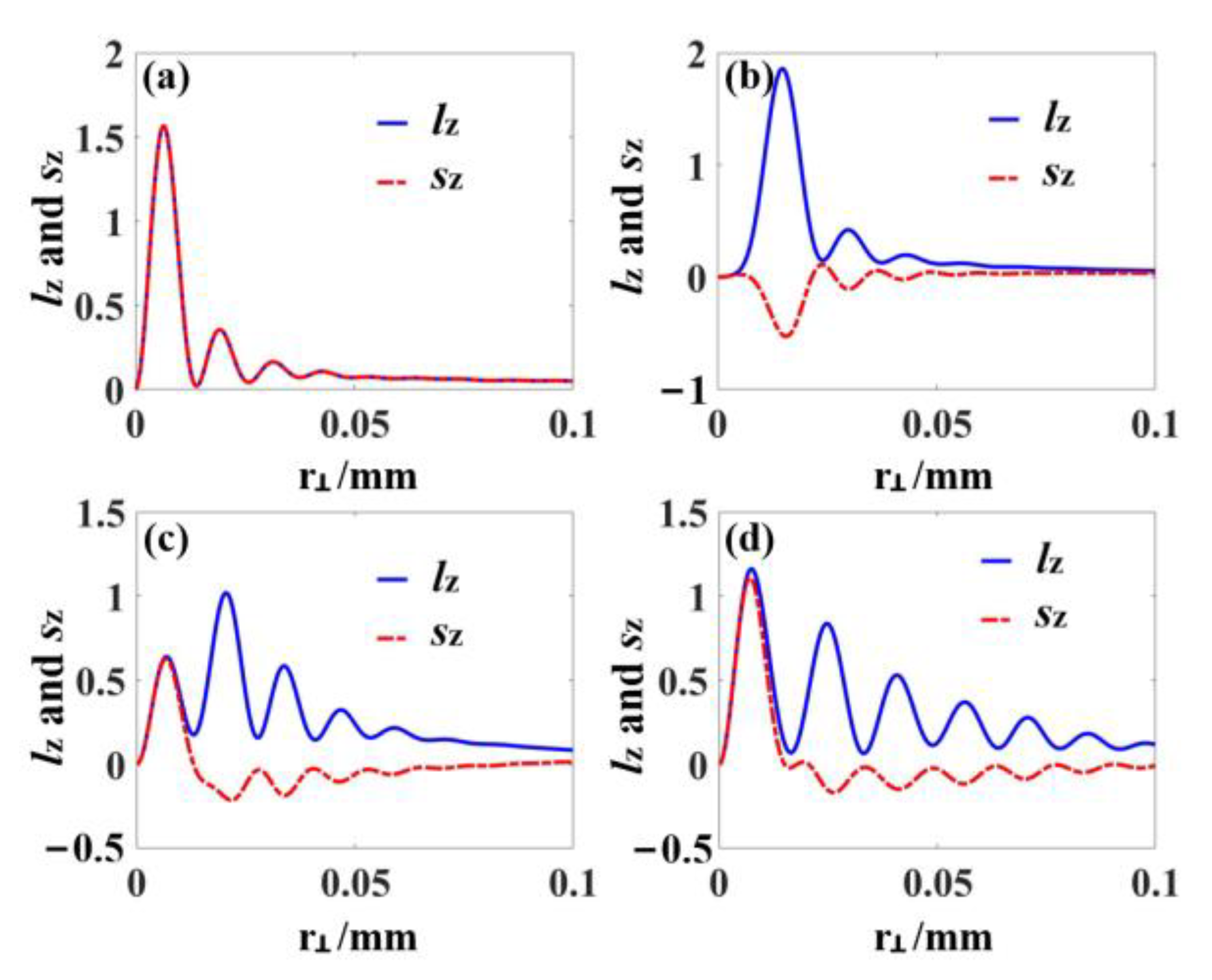 Photonics 09 00943 g004 Photonics 09 00943 g004