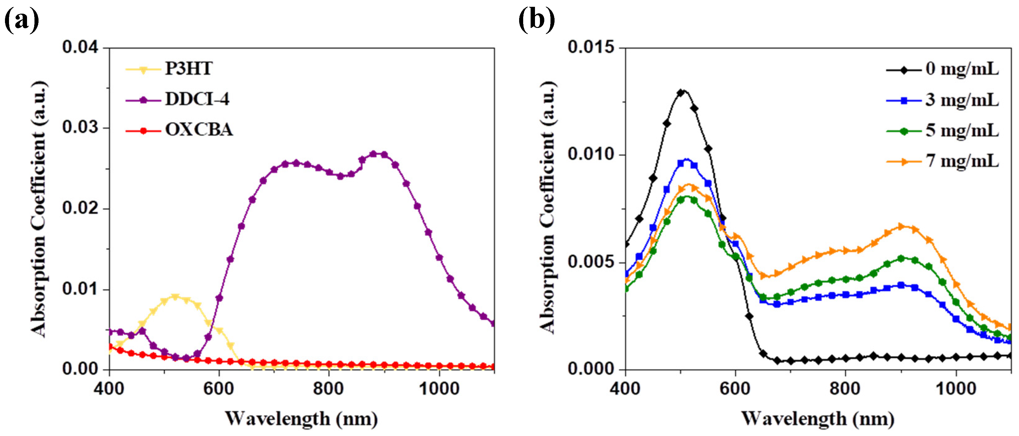 Photonics 09 00947 g002