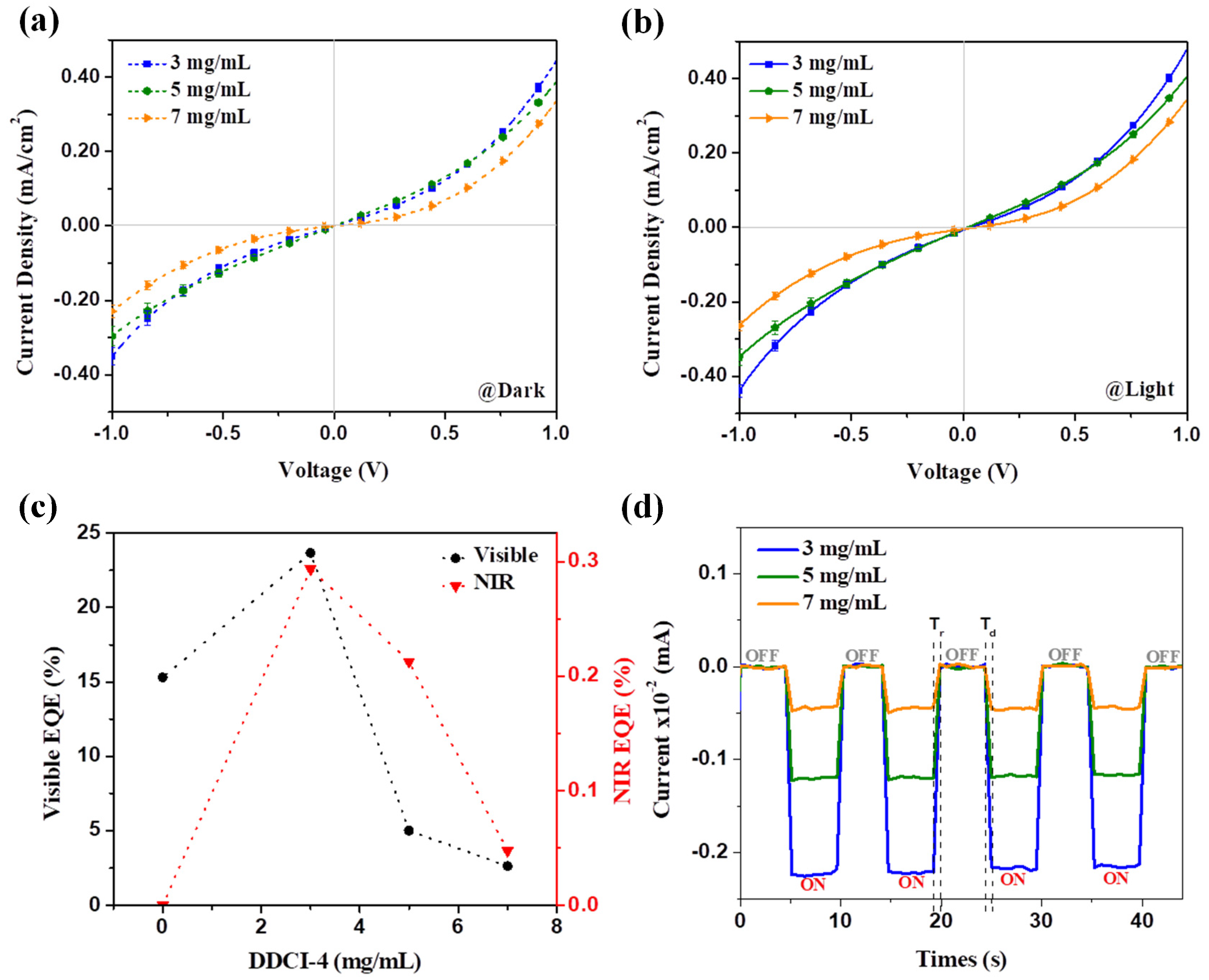 Photonics 09 00947 g004
