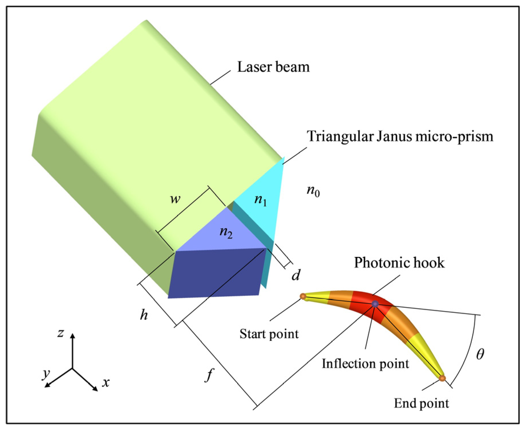 Photonics 09 00948 g001