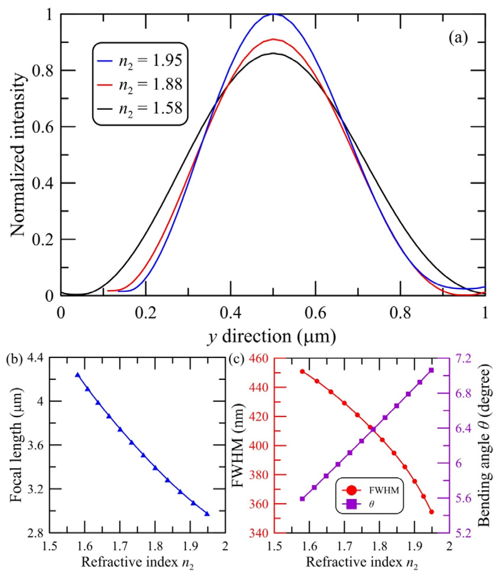 Photonics 09 00948 g005