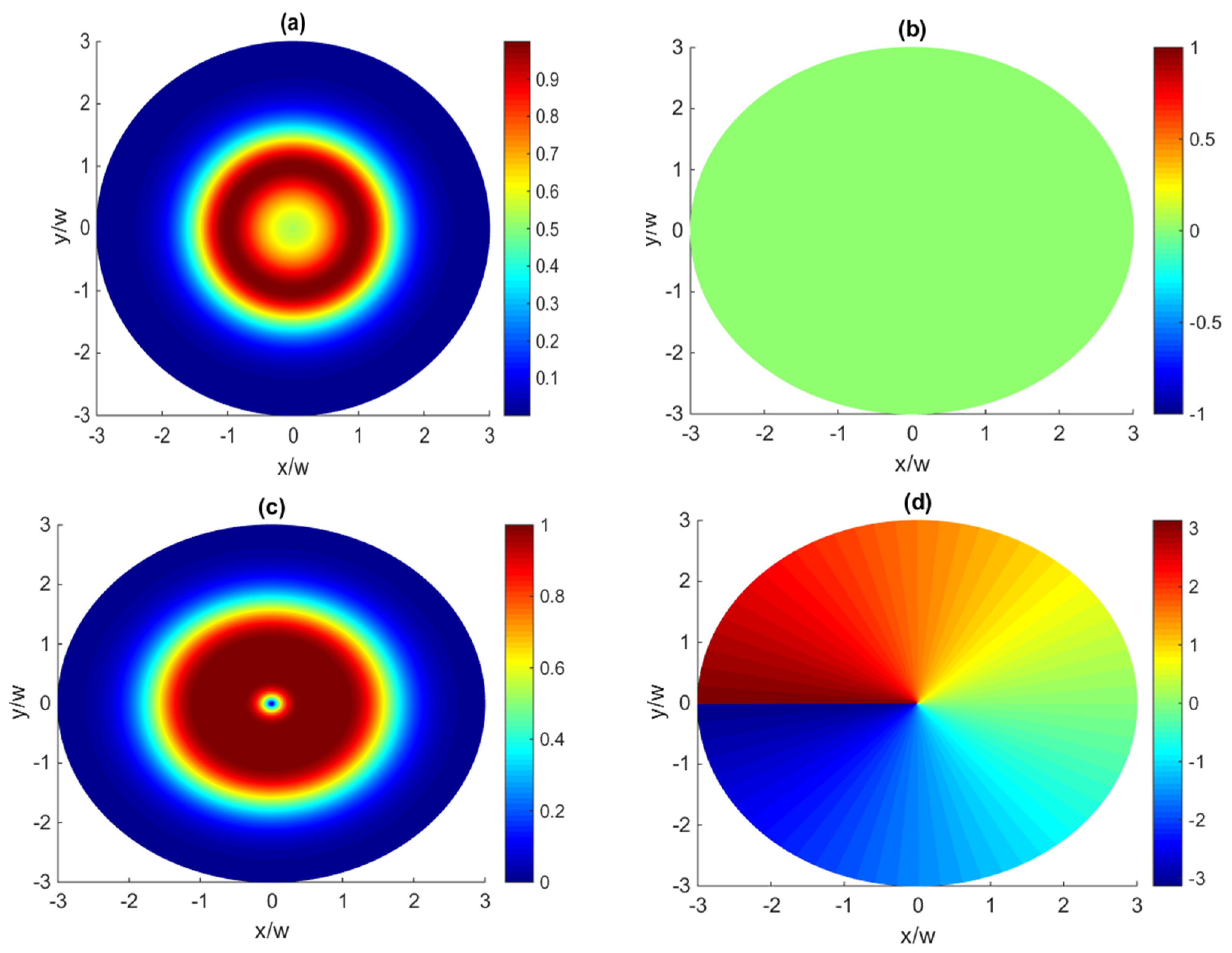 Photonics 09 00954 g002a Photonics 09 00954 g002a