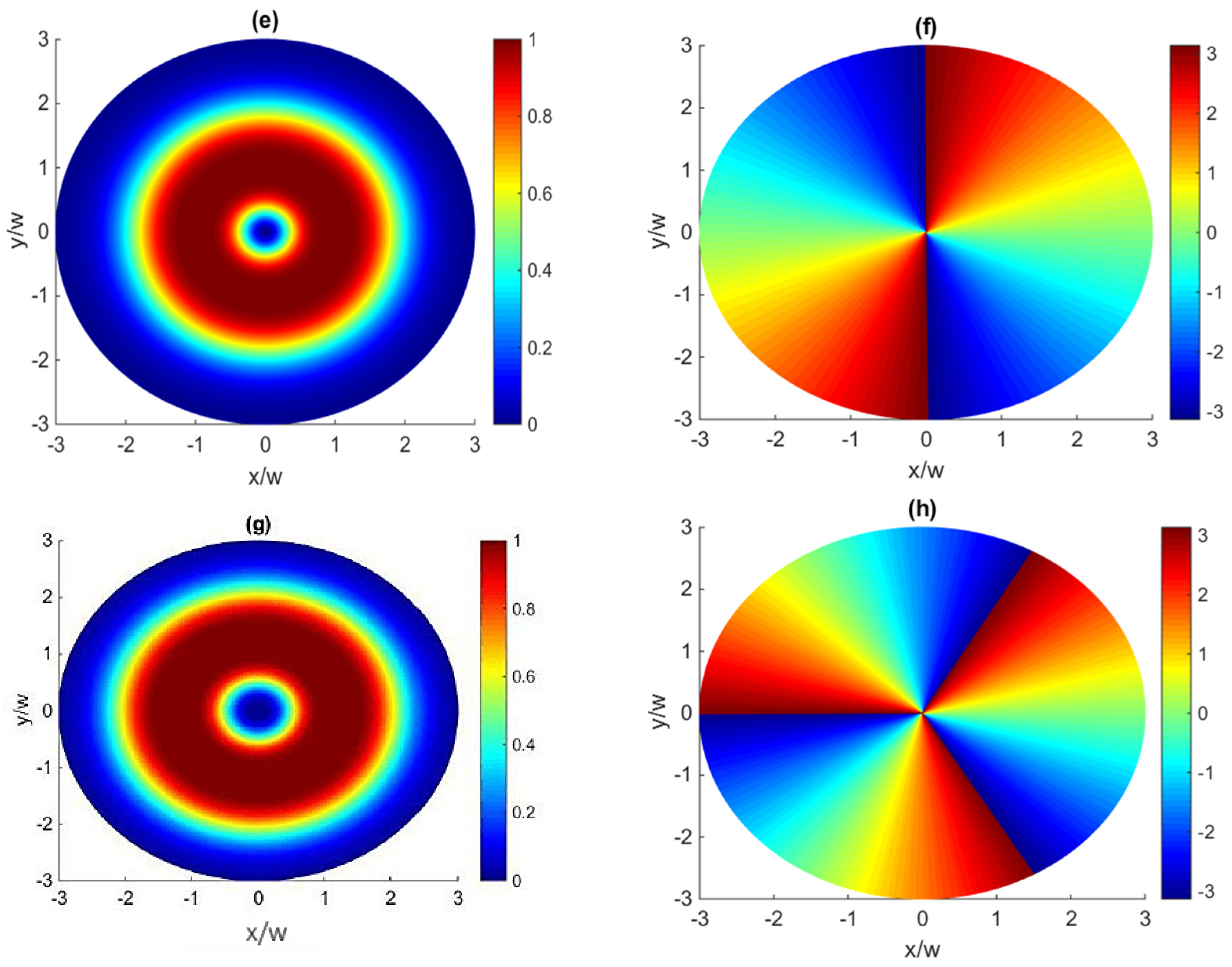 Photonics 09 00954 g002b Photonics 09 00954 g002b