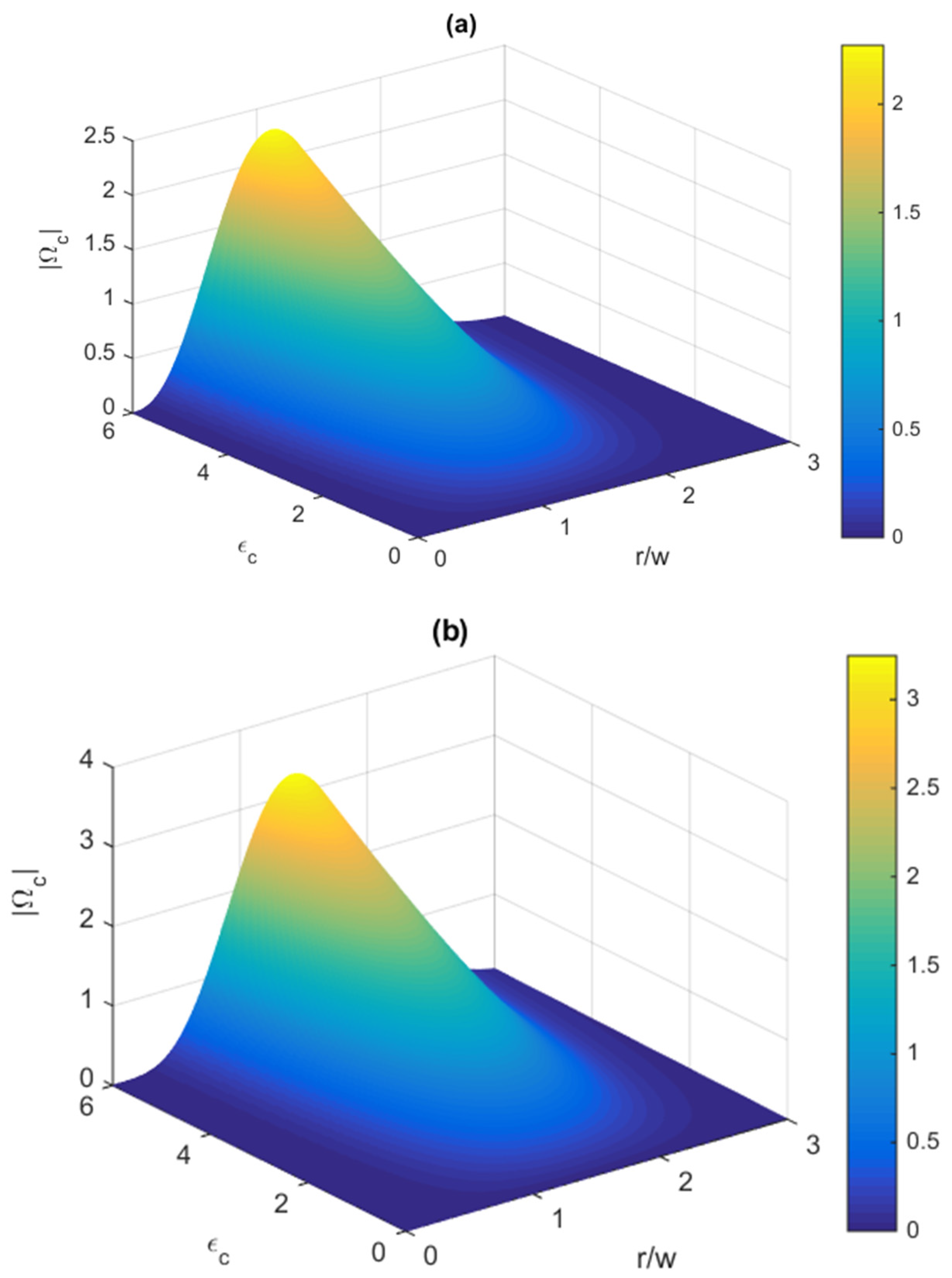 Photonics 09 00954 g003 Photonics 09 00954 g003