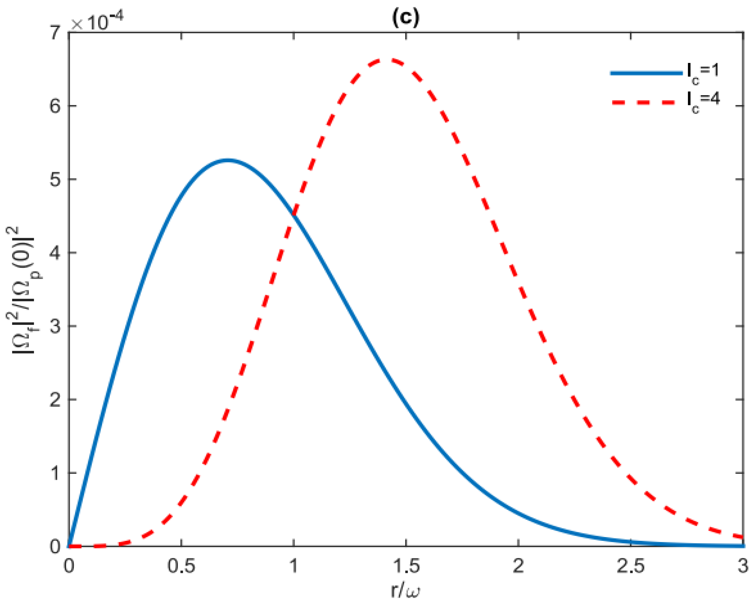 Photonics 09 00954 g006b Photonics 09 00954 g006b