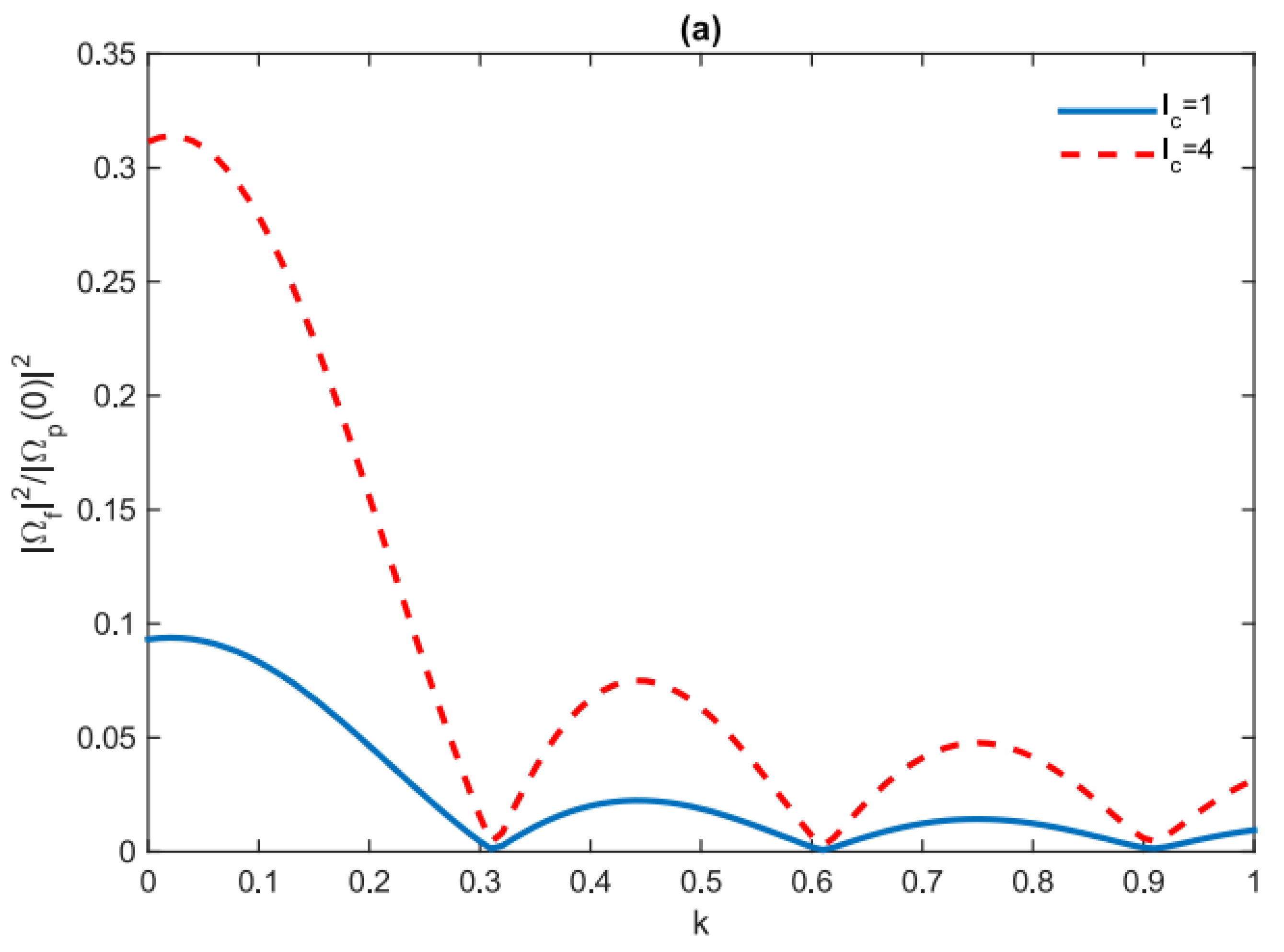 Photonics 09 00954 g007a Photonics 09 00954 g007a