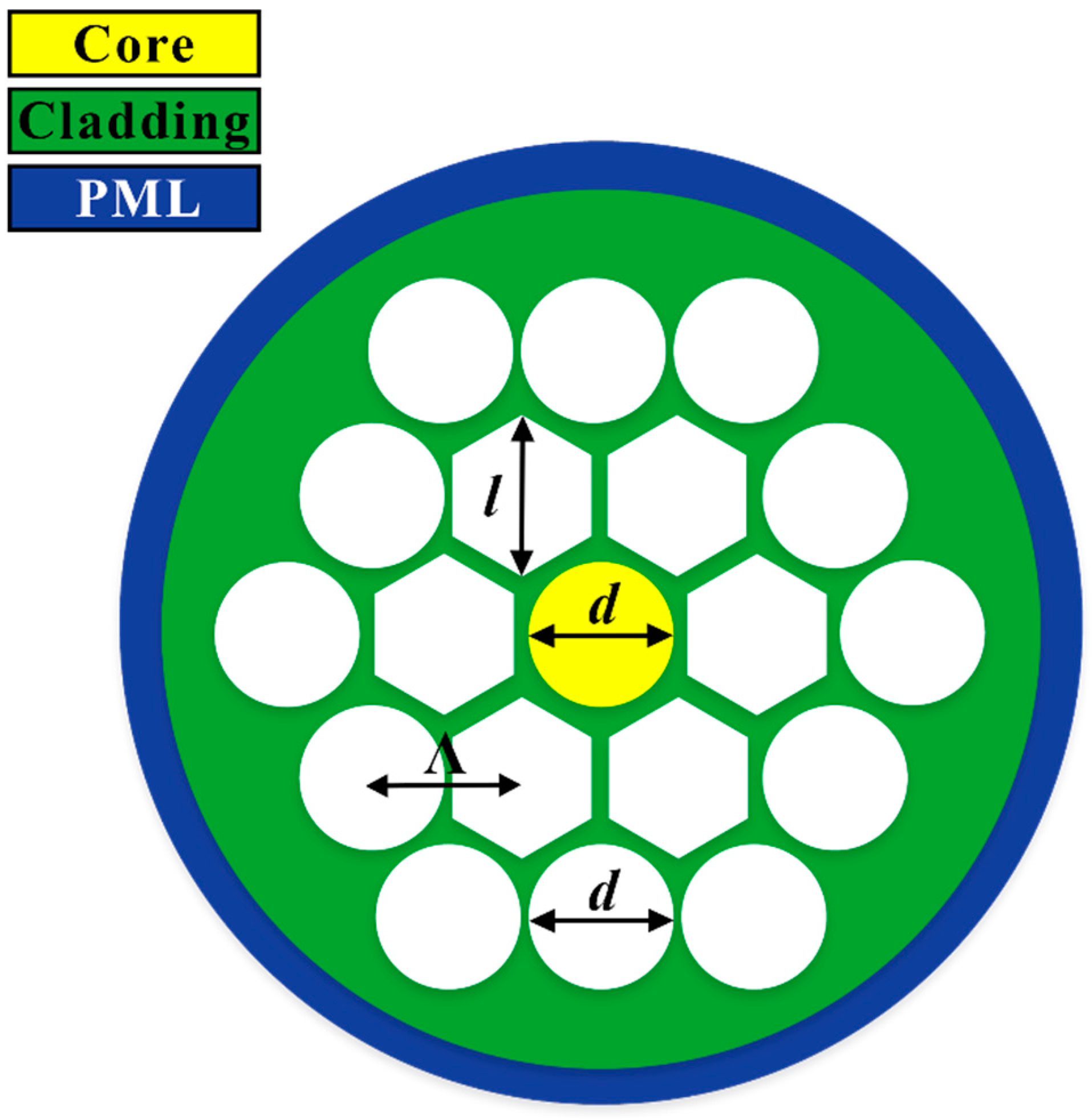 Photonics 09 00958 g001