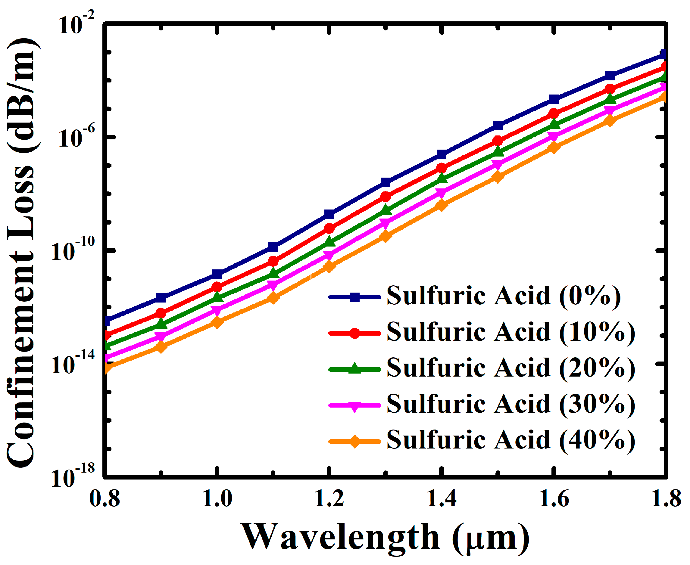 Photonics 09 00958 g006