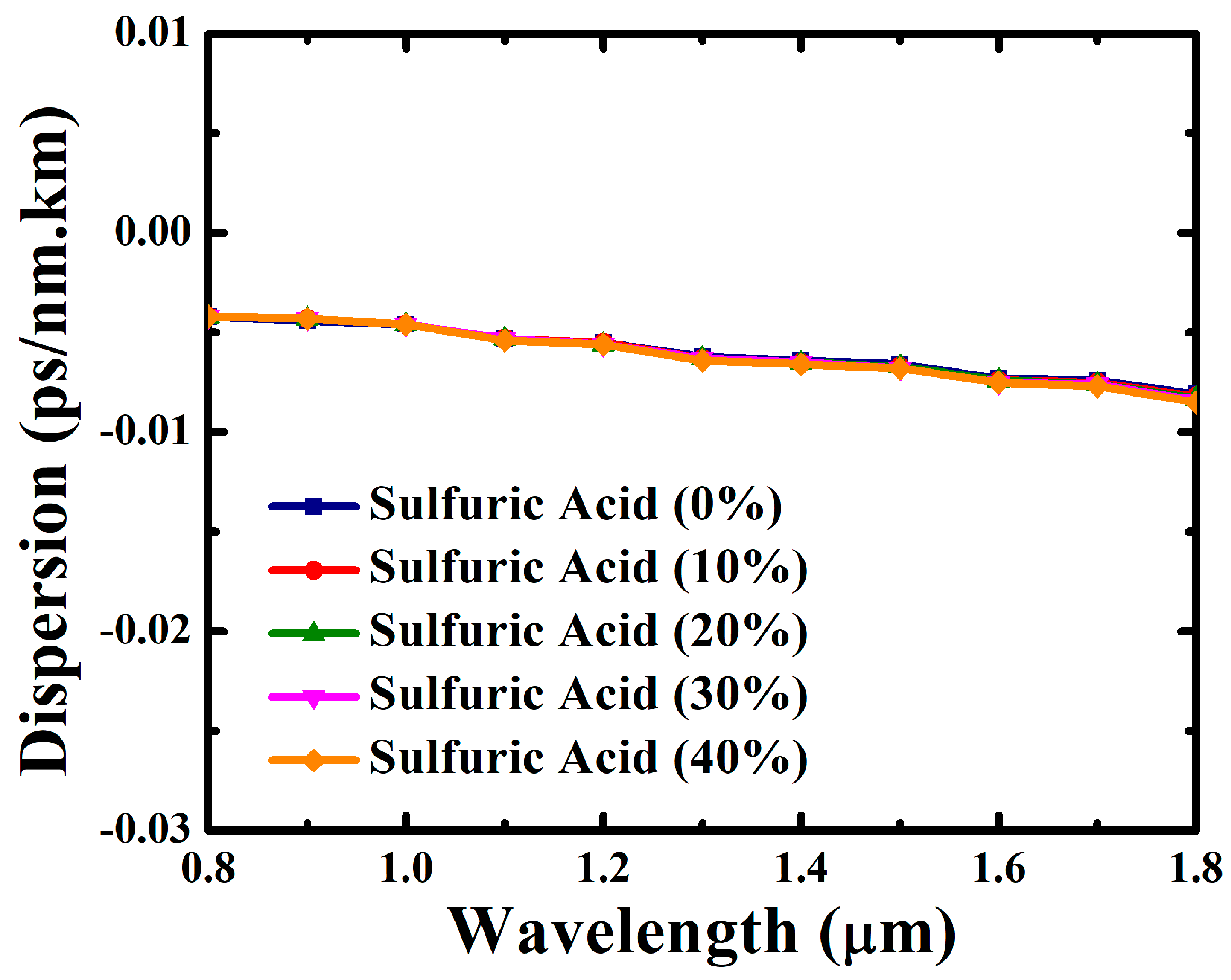 Photonics 09 00958 g007