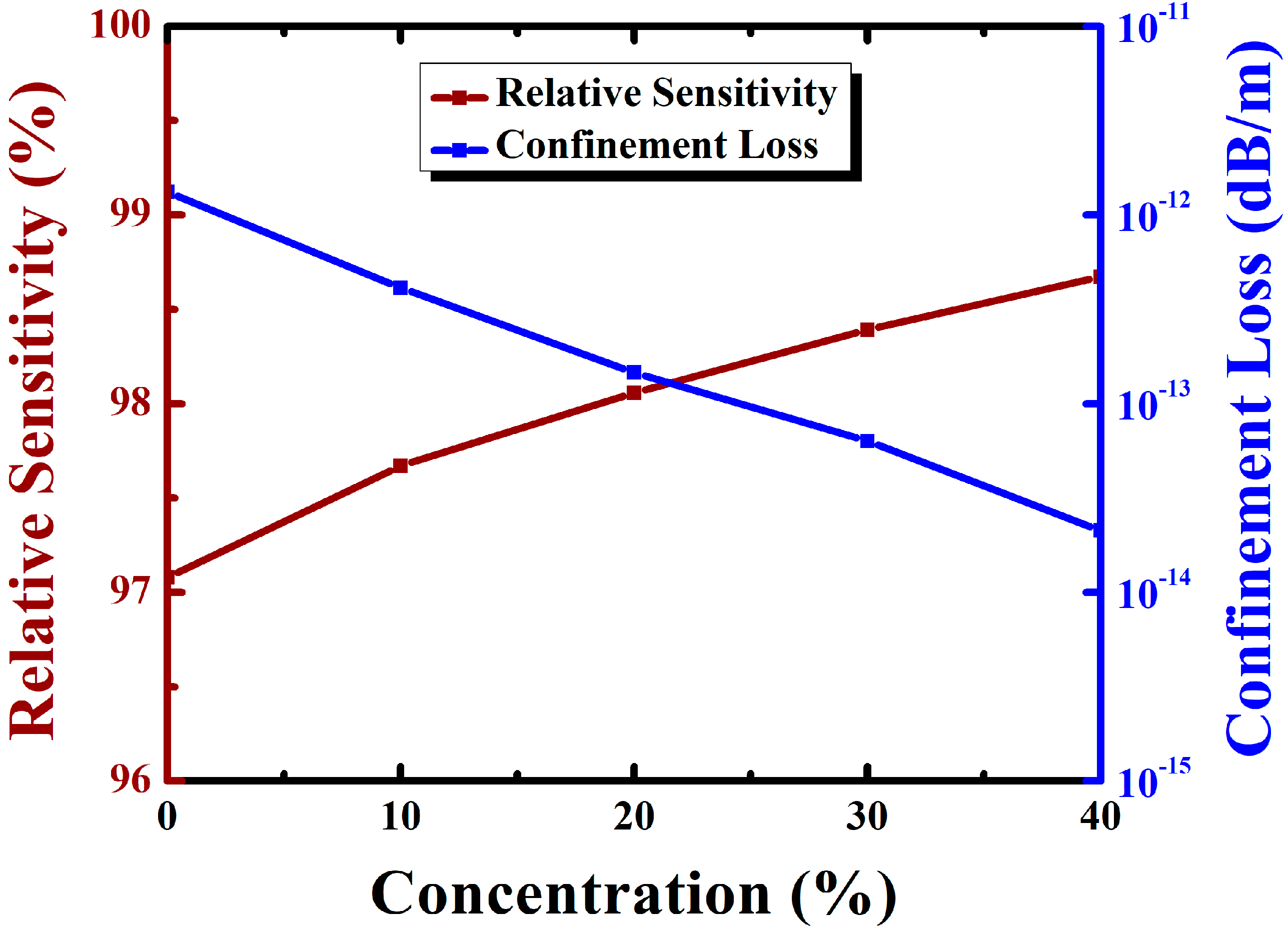 Photonics 09 00958 g009