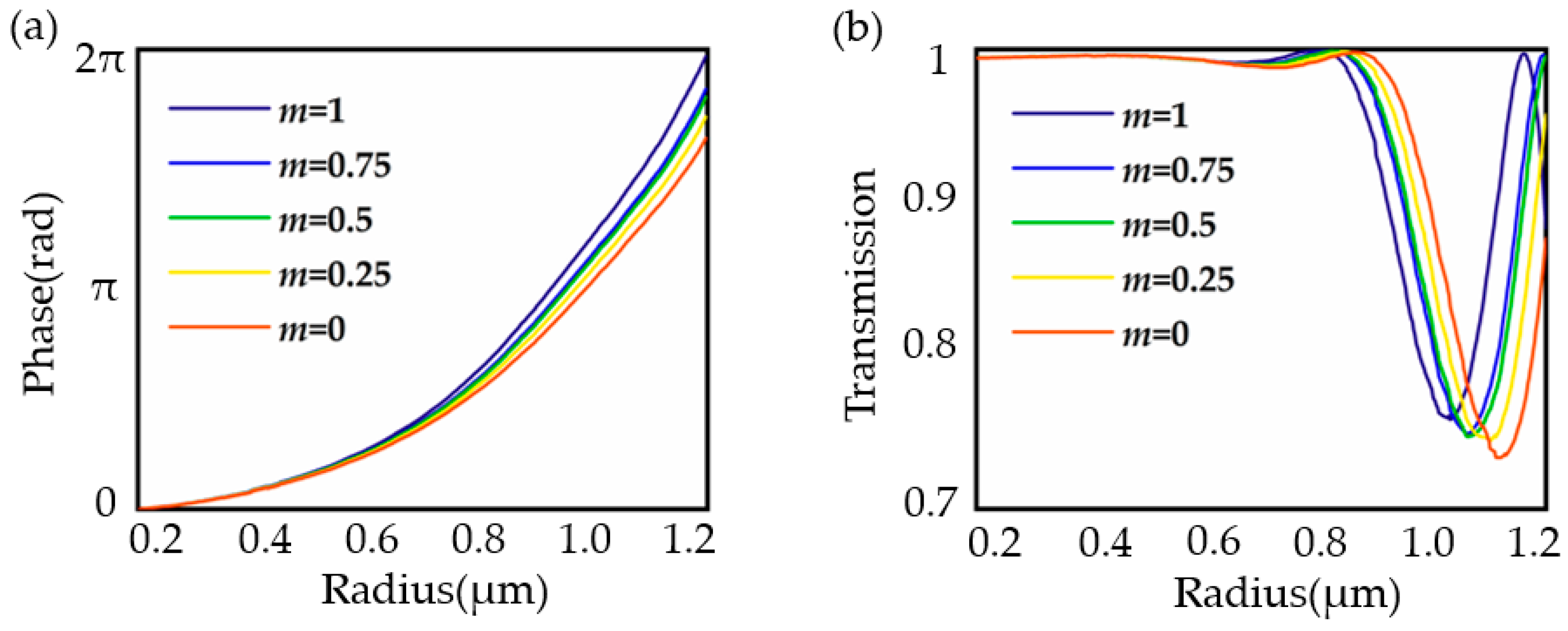 Photonics 09 00959 g004