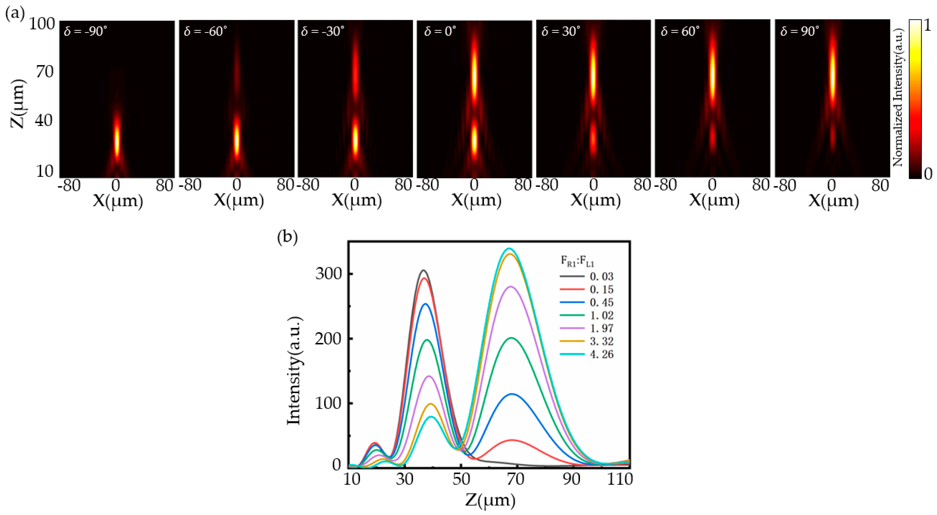 Photonics 09 00959 g007