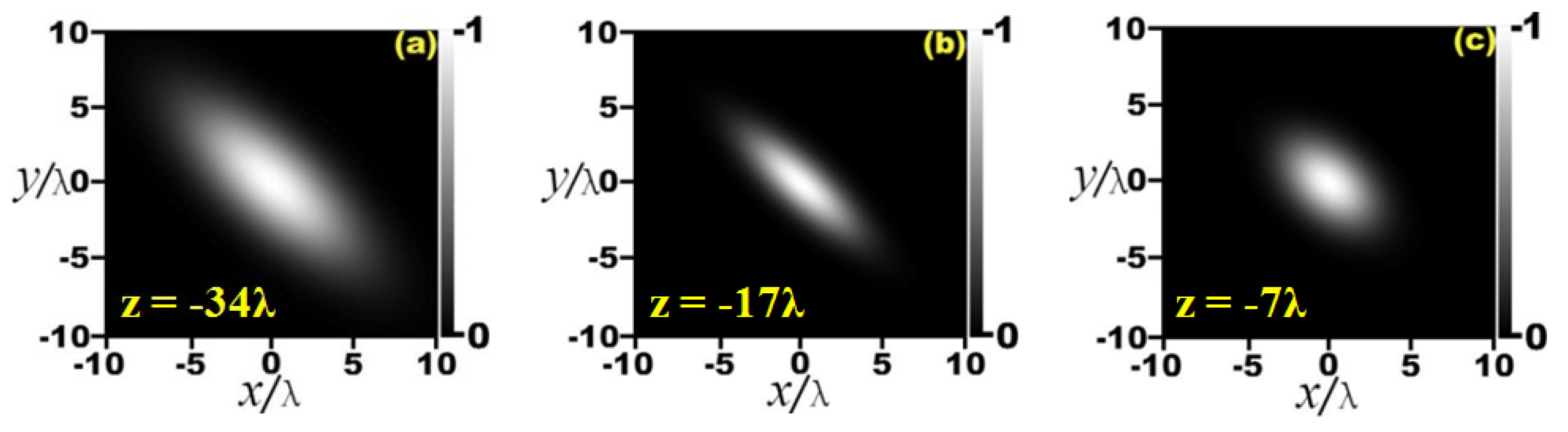 Photonics 09 00964 g004a