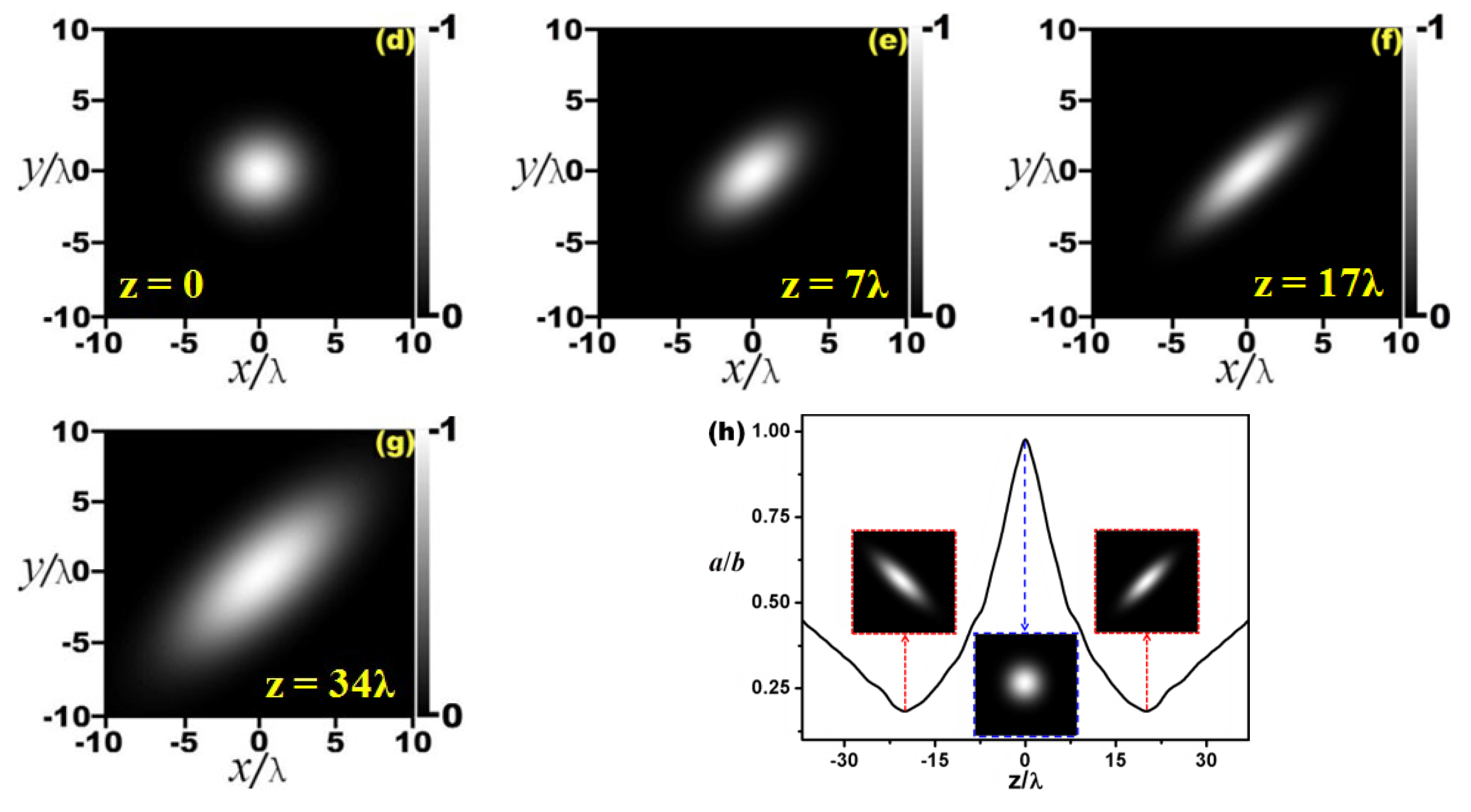 Photonics 09 00964 g004b