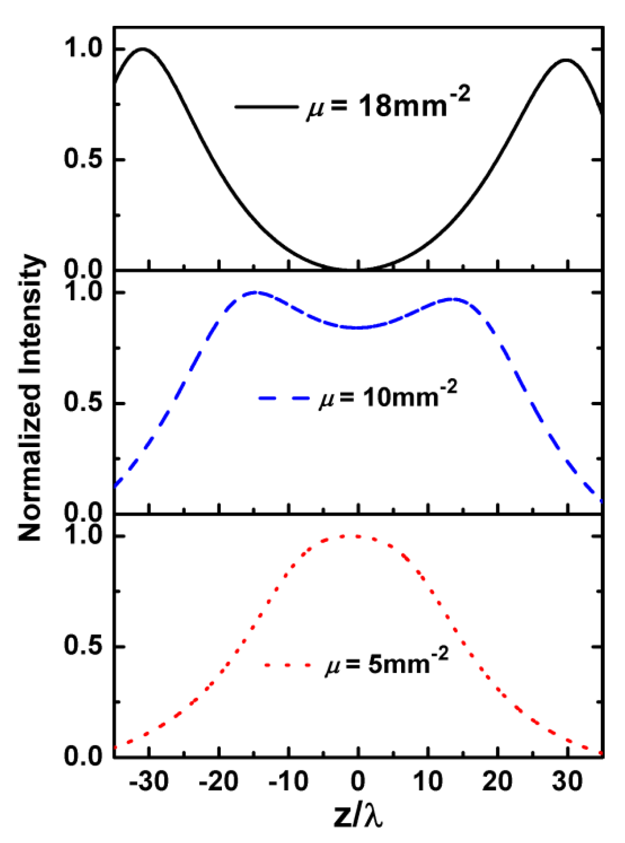 Photonics 09 00964 g006