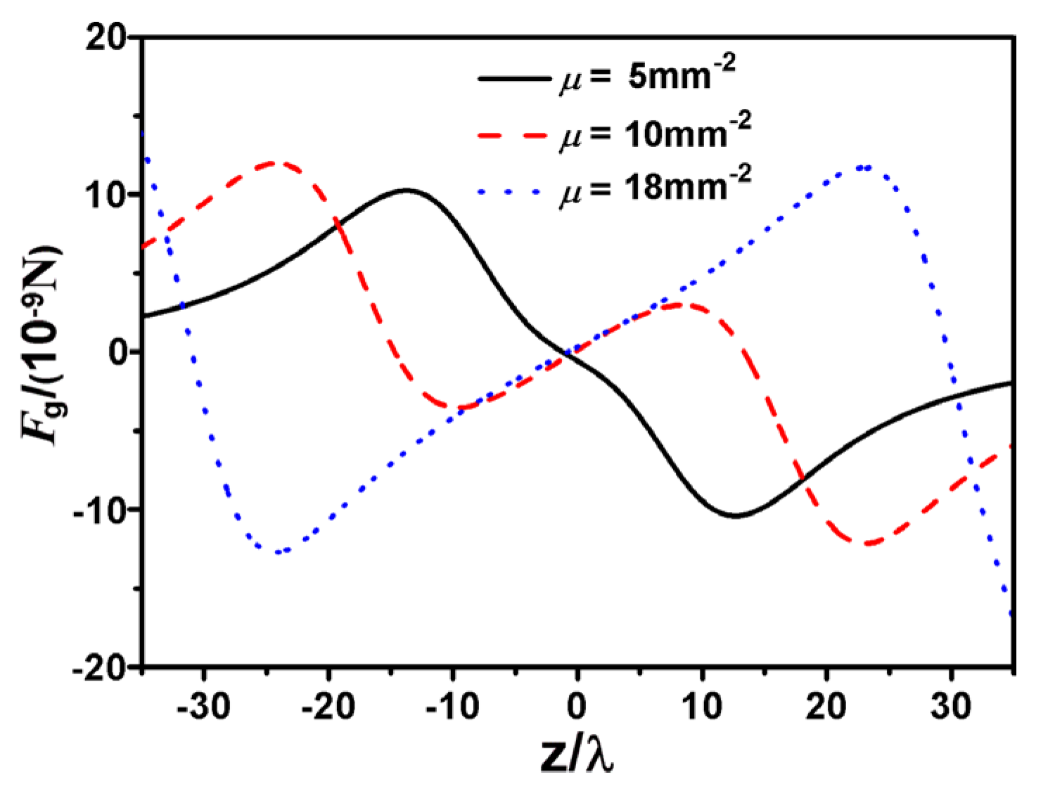 Photonics 09 00964 g007