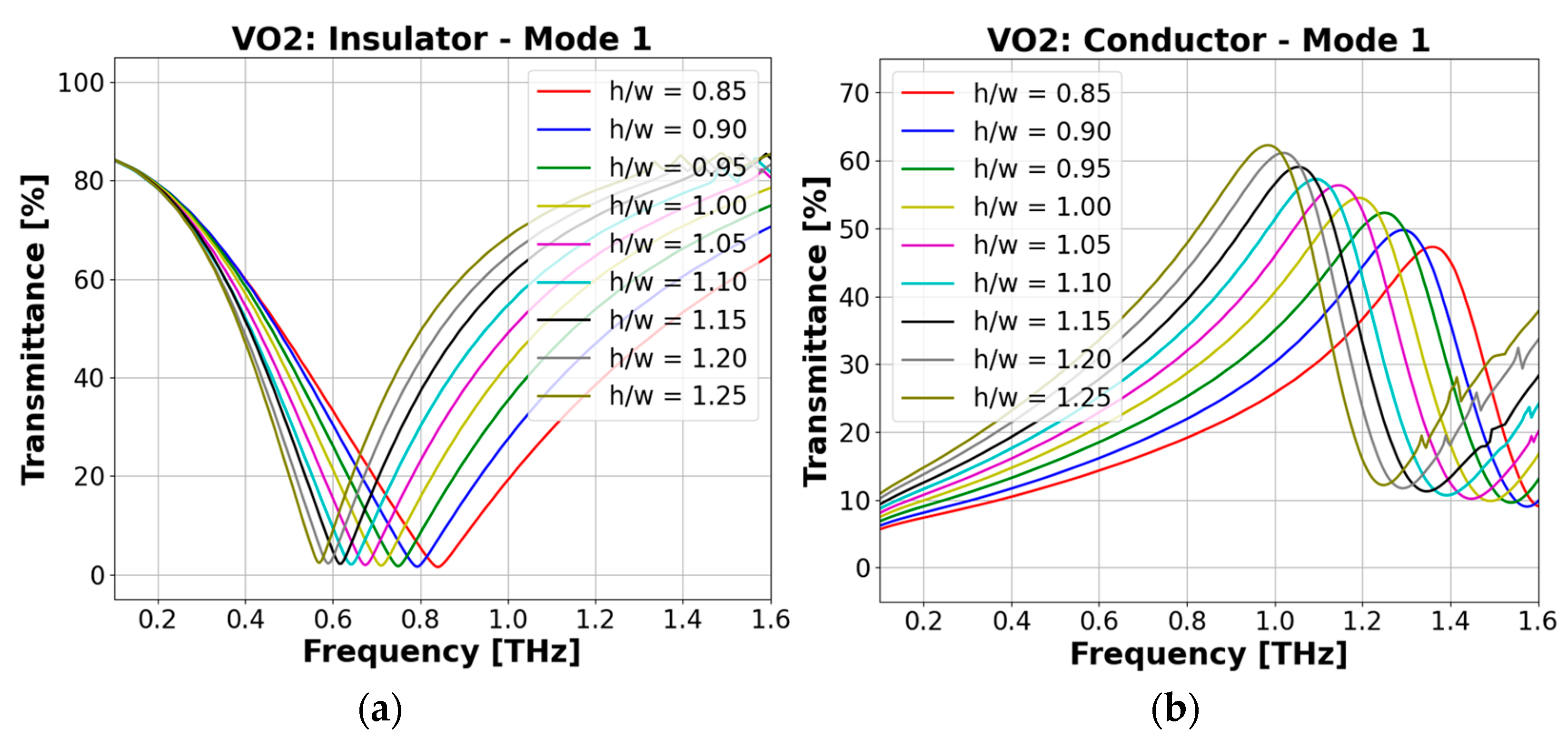 Photonics 09 00966 g002