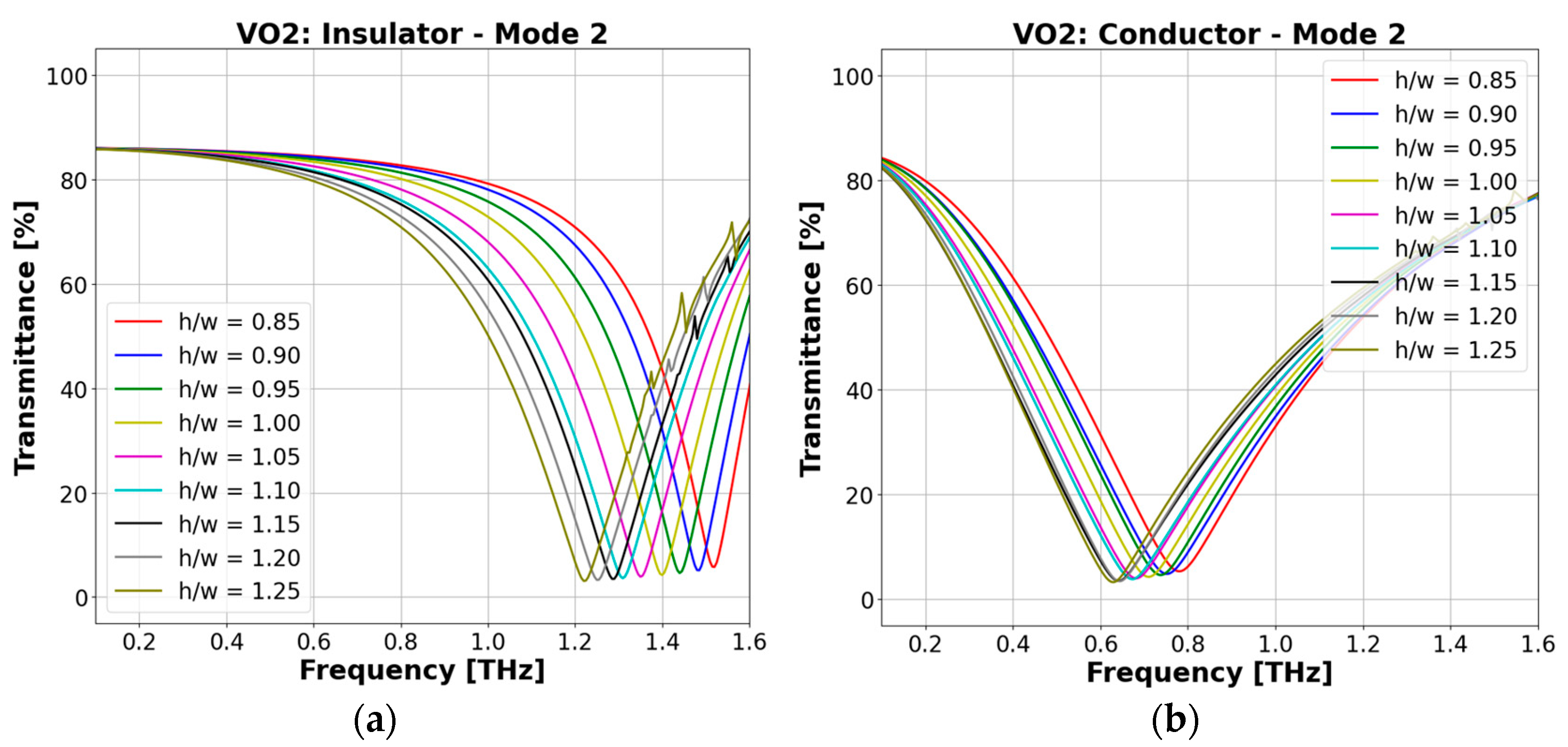 Photonics 09 00966 g004