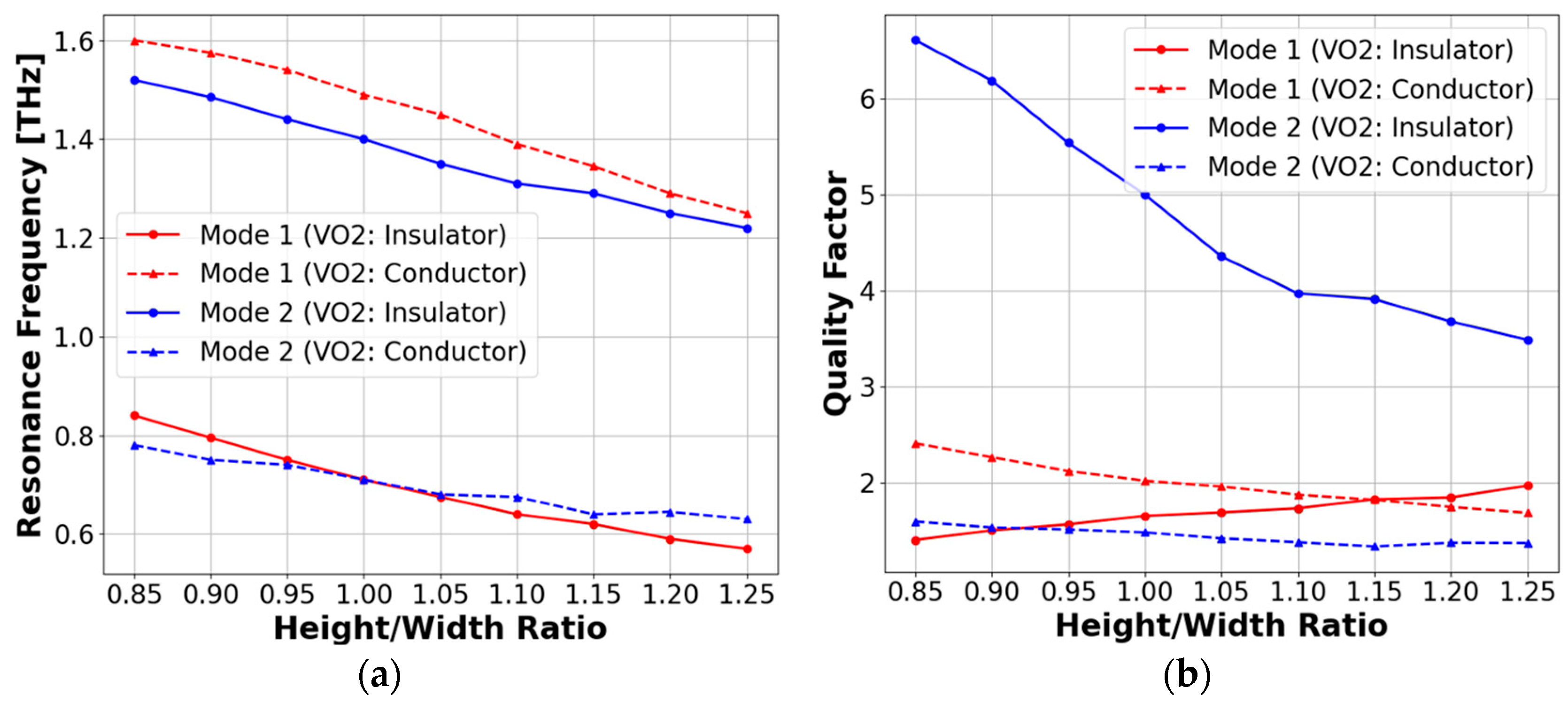 Photonics 09 00966 g005