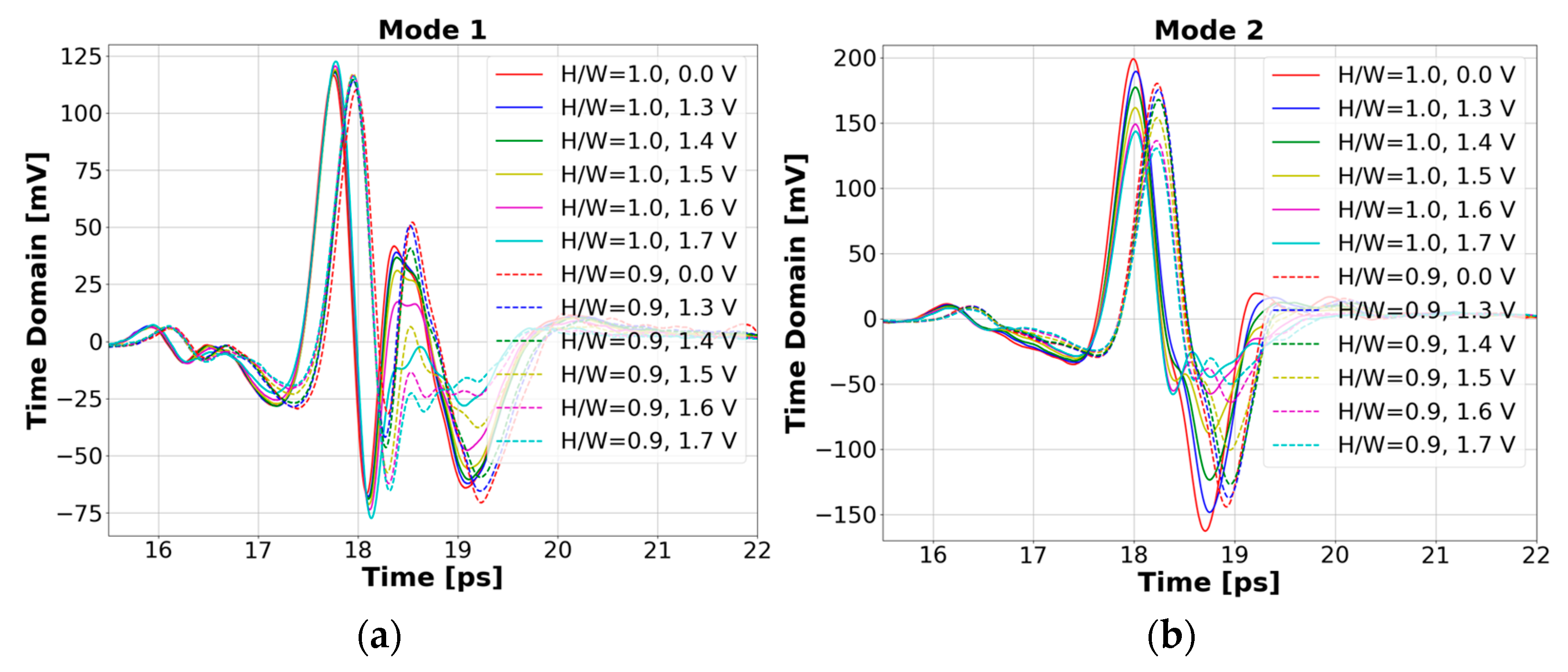 Photonics 09 00966 g007