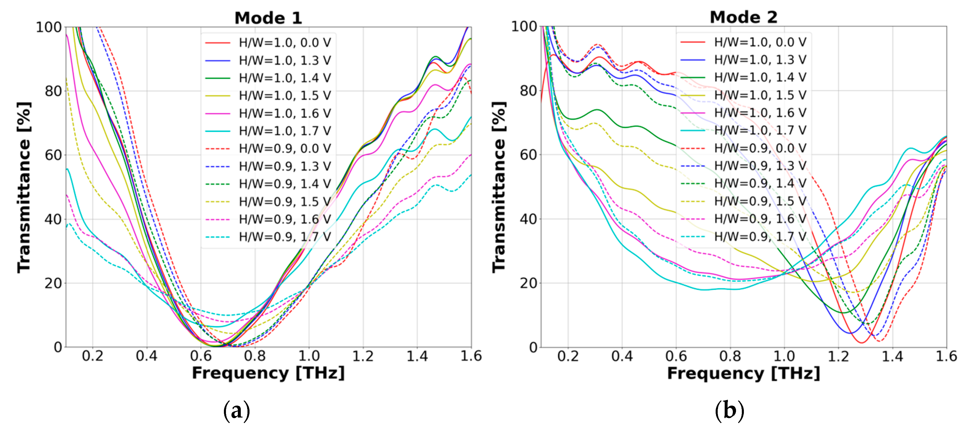 Photonics 09 00966 g008