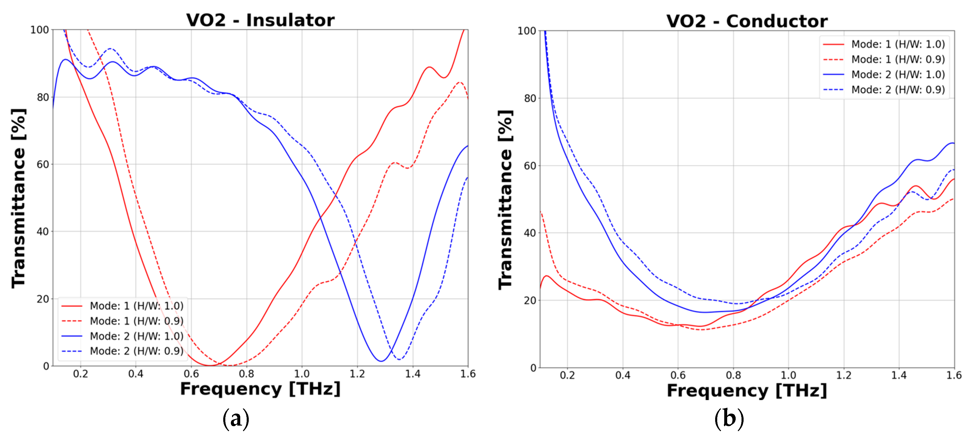 Photonics 09 00966 g009