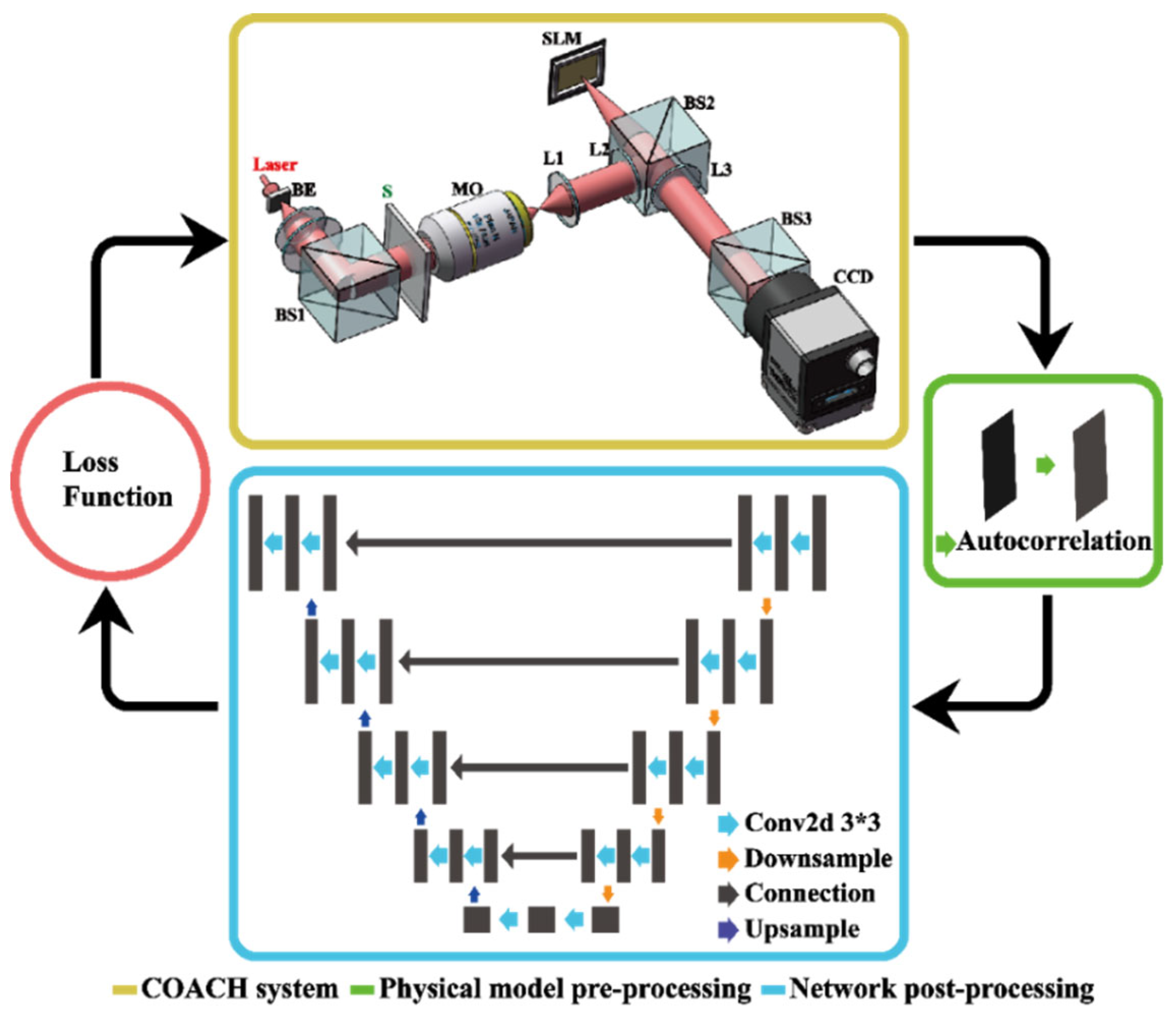 Photonics 09 00967 g005