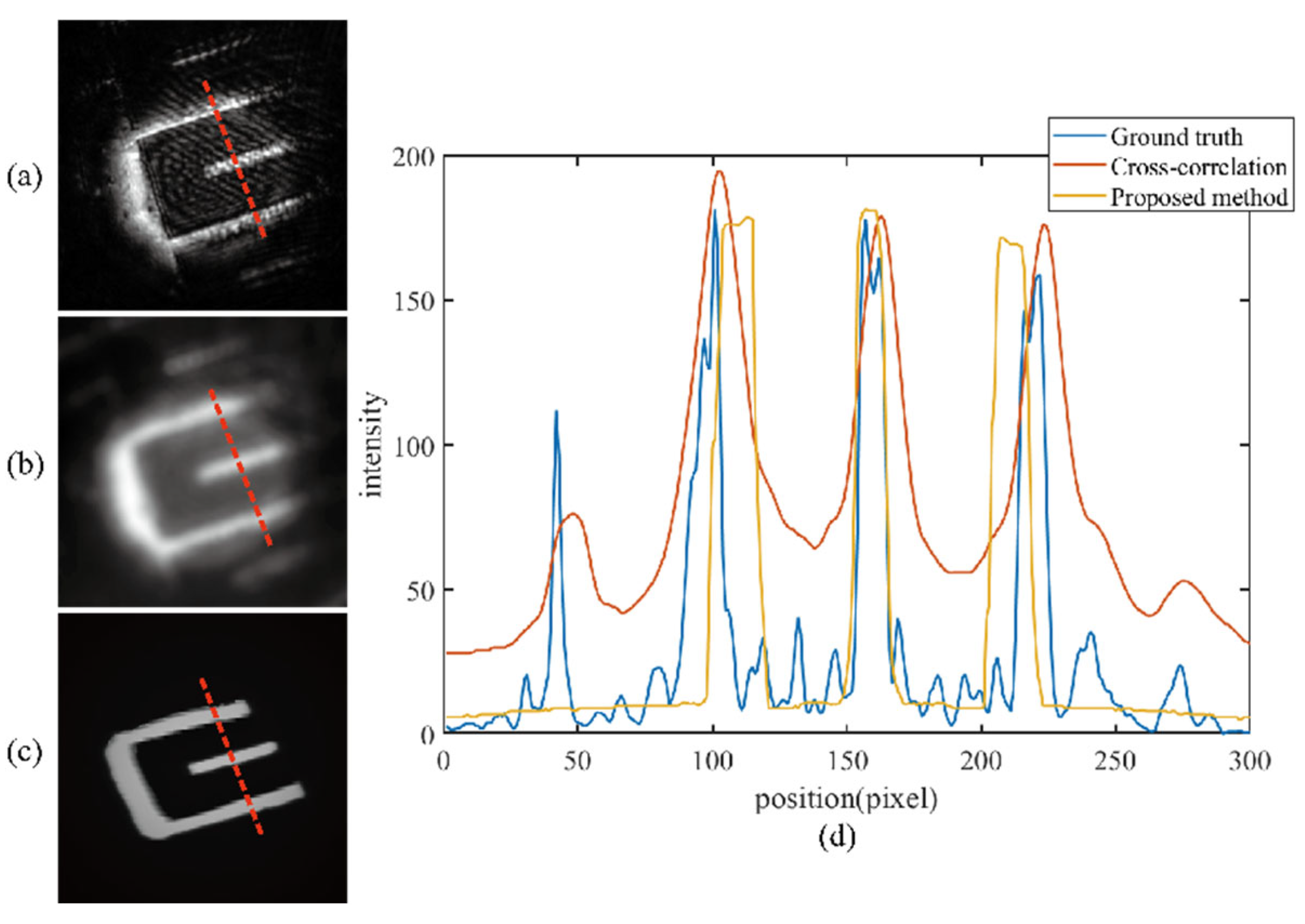 Photonics 09 00967 g011