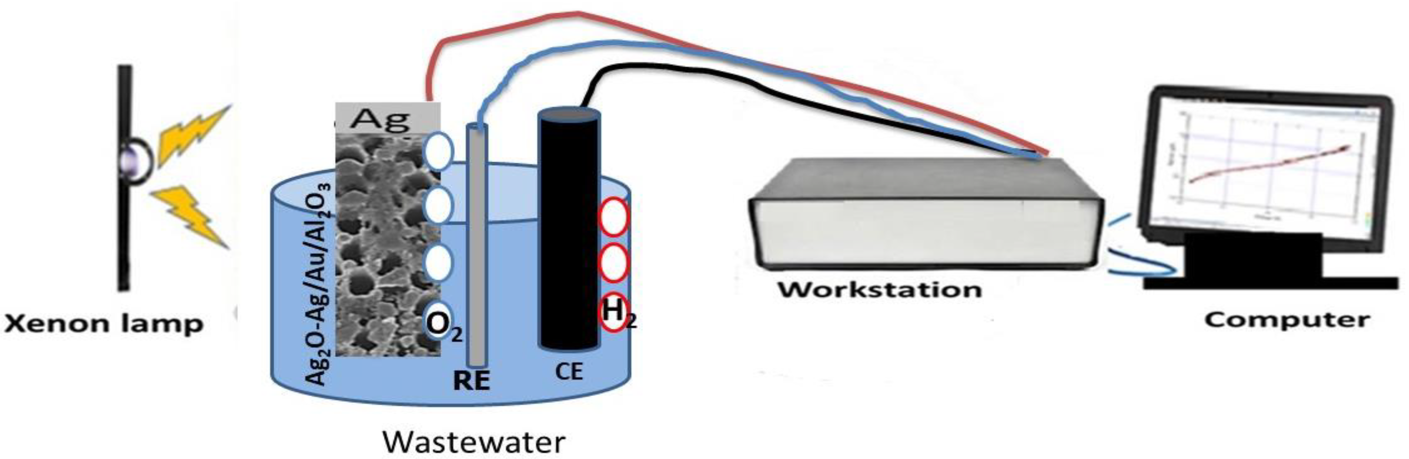Photonics 09 00968 g001
