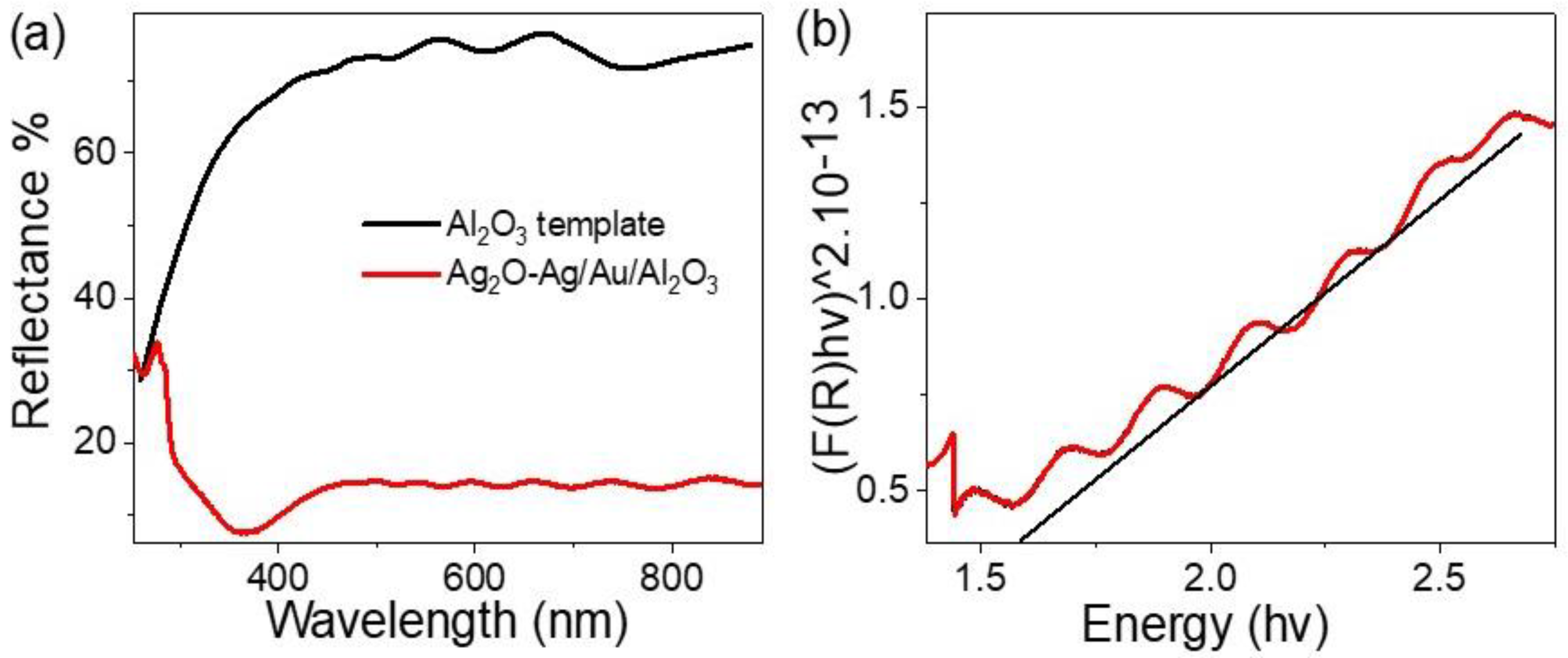 Photonics 09 00968 g005