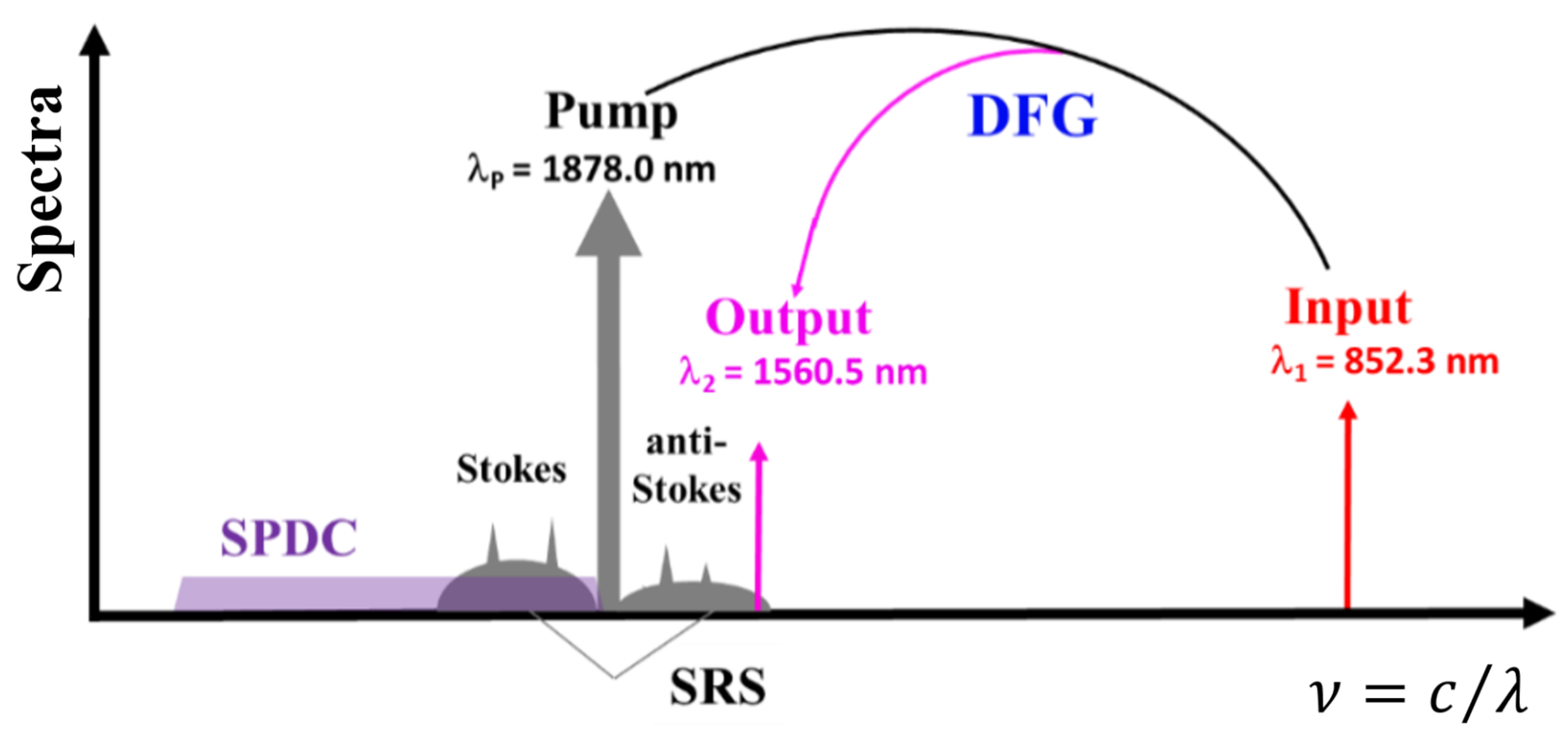 Photonics 09 00971 g003 Photonics 09 00971 g003