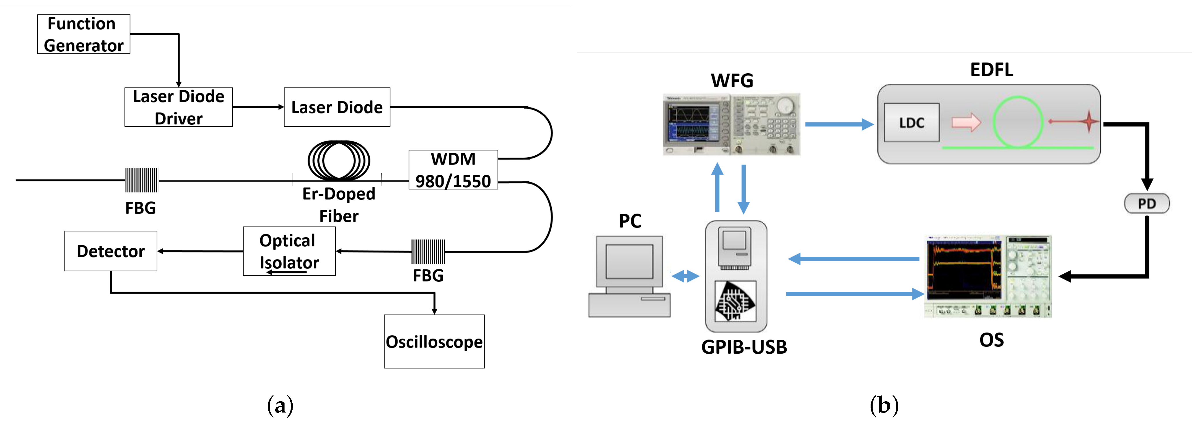Photonics 09 00977 g002 Photonics 09 00977 g002