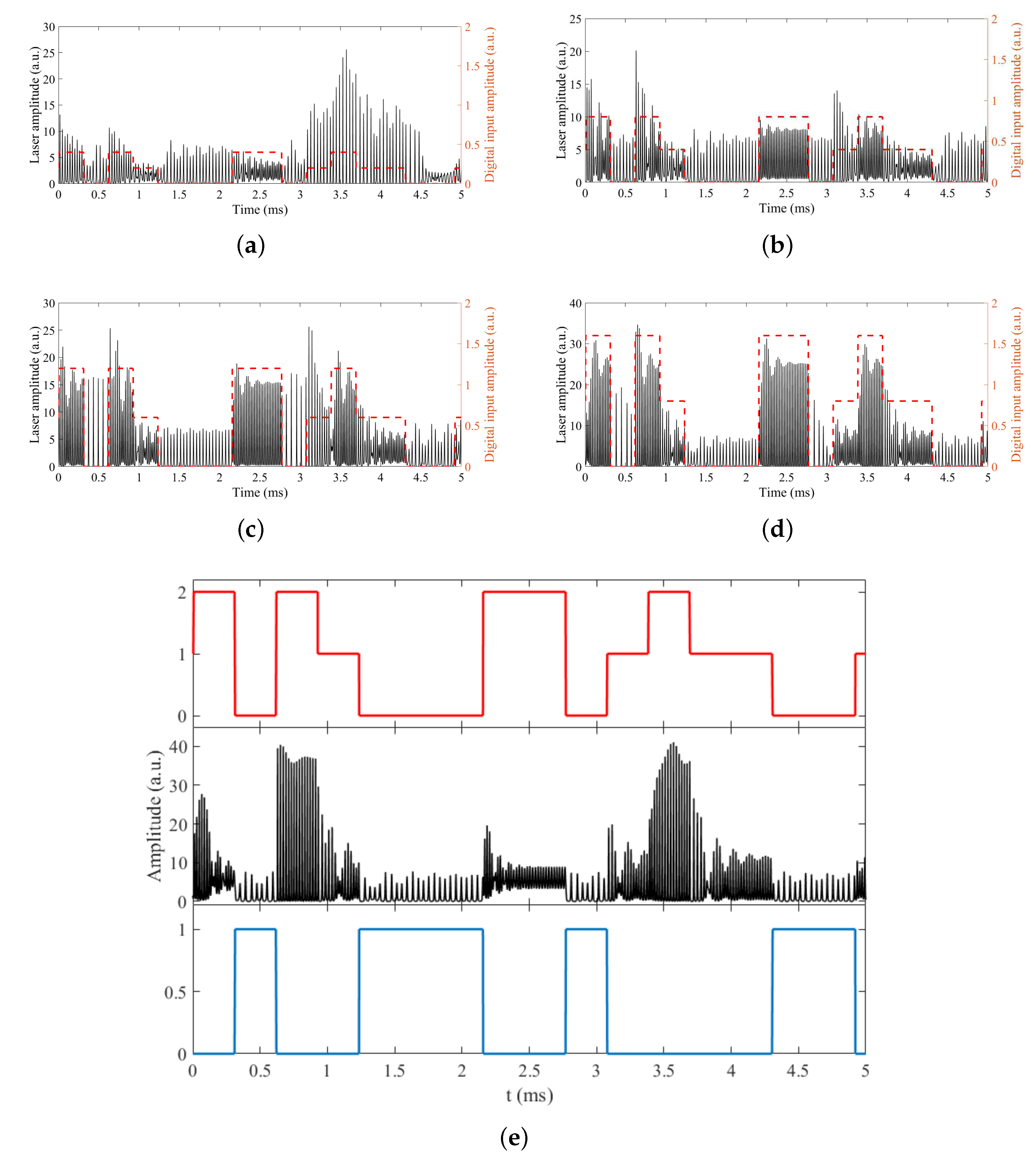 Photonics 09 00977 g005 Photonics 09 00977 g005