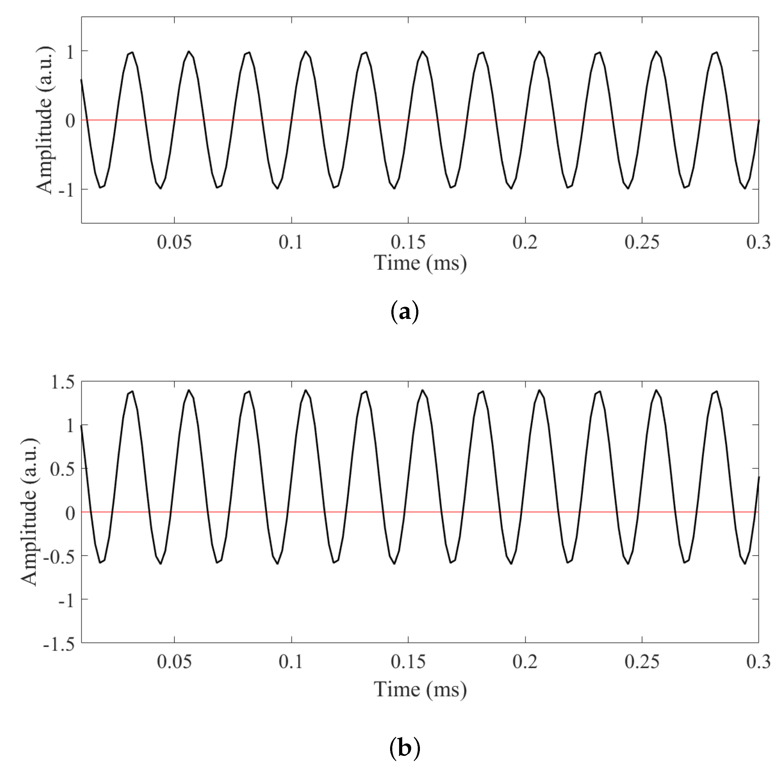 Photonics 09 00977 g009 Photonics 09 00977 g009