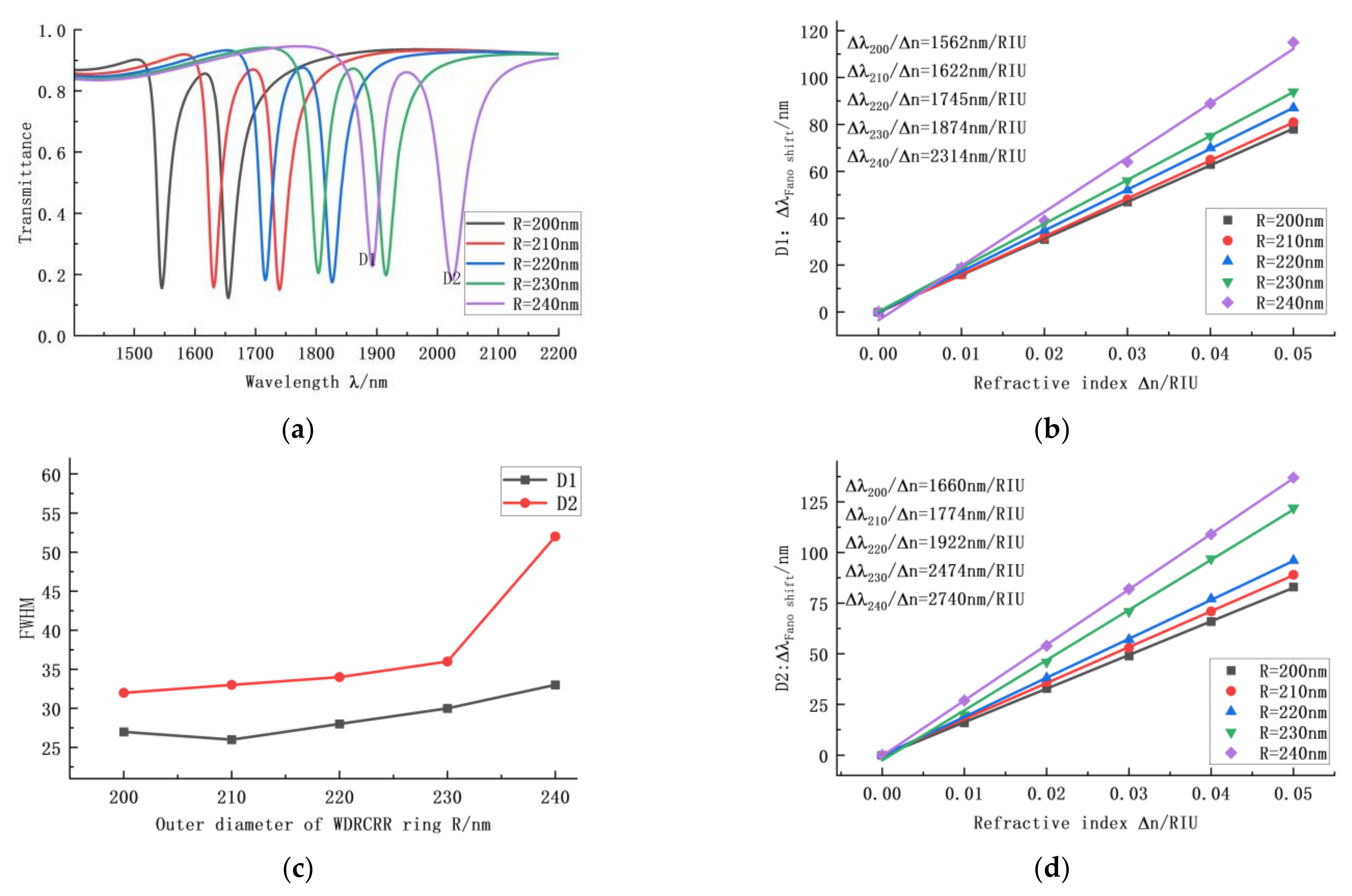 Photonics 09 00982 g003