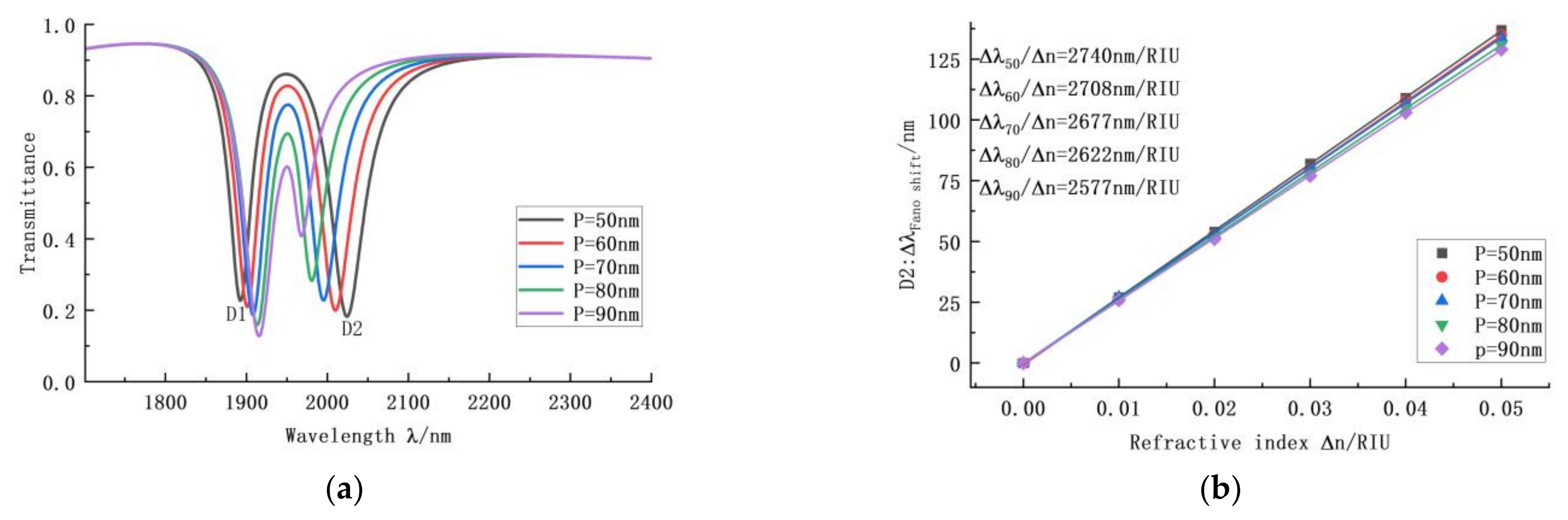 Photonics 09 00982 g004