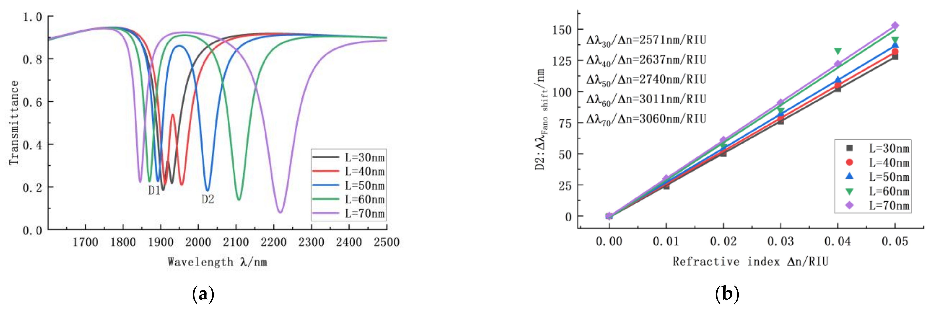 Photonics 09 00982 g005